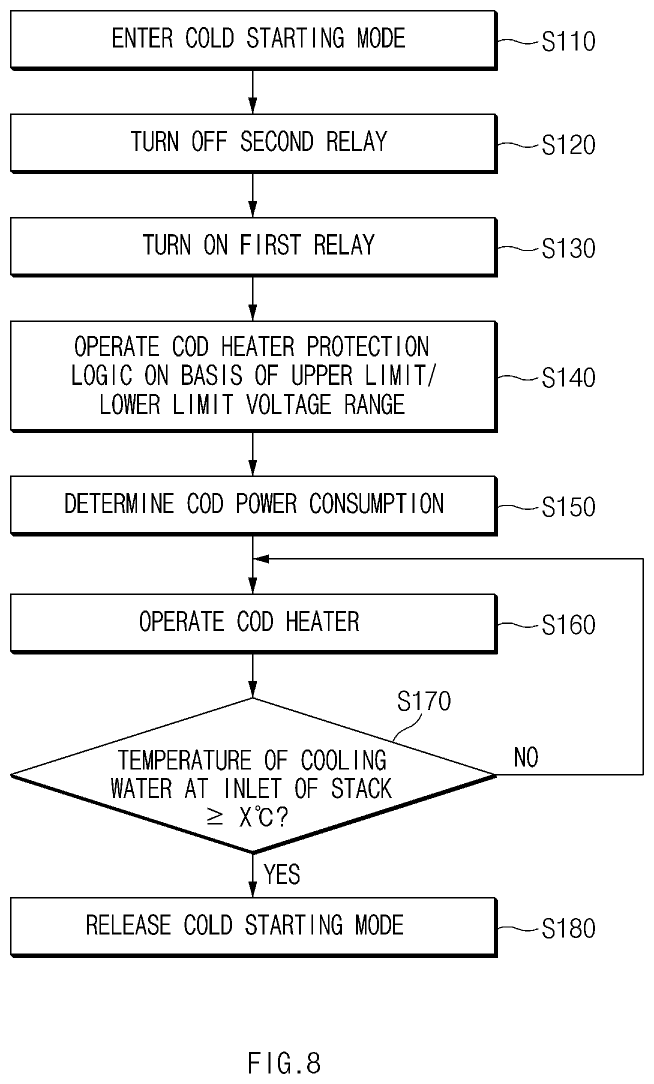 Patent US12347897 Figure 10 – Fuel cell system and method of controlling heater thereof