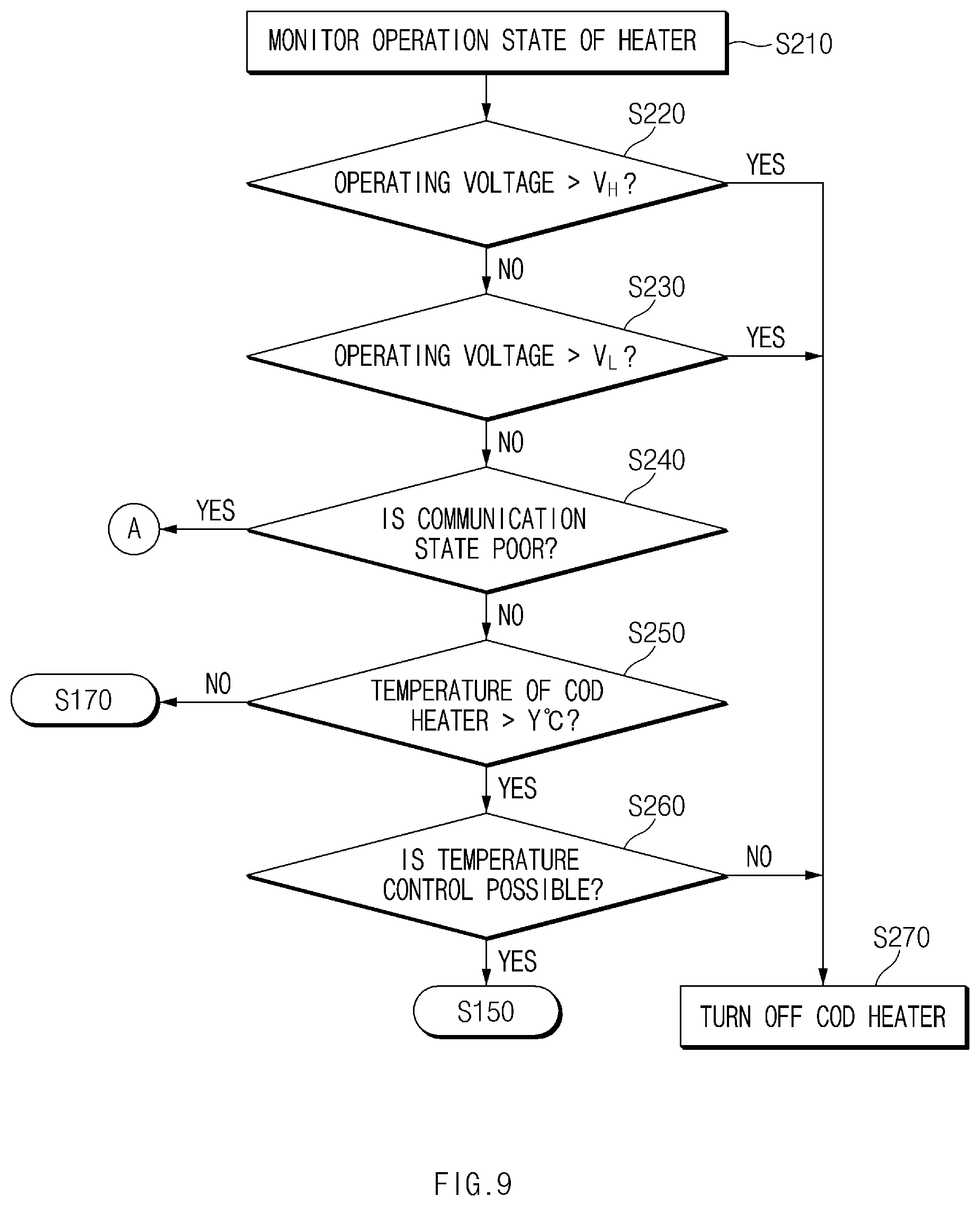 Patent US12347897 Figure 11 – Fuel cell system and method of controlling heater thereof