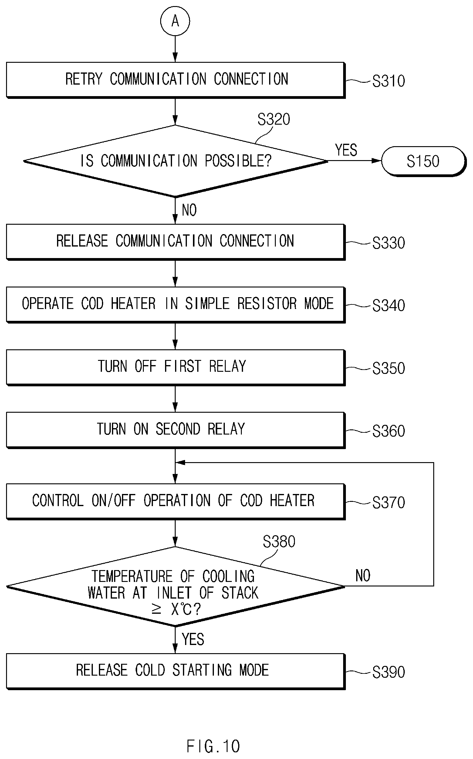 Patent US12347897 Figure 12 – Fuel cell system and method of controlling heater thereof