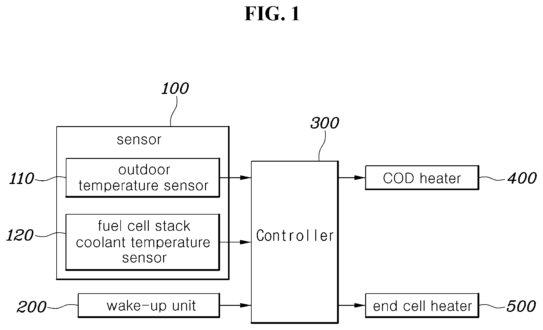Patent US12347900 — Cold start control method and system for fuel cell vehicles — Figure 1