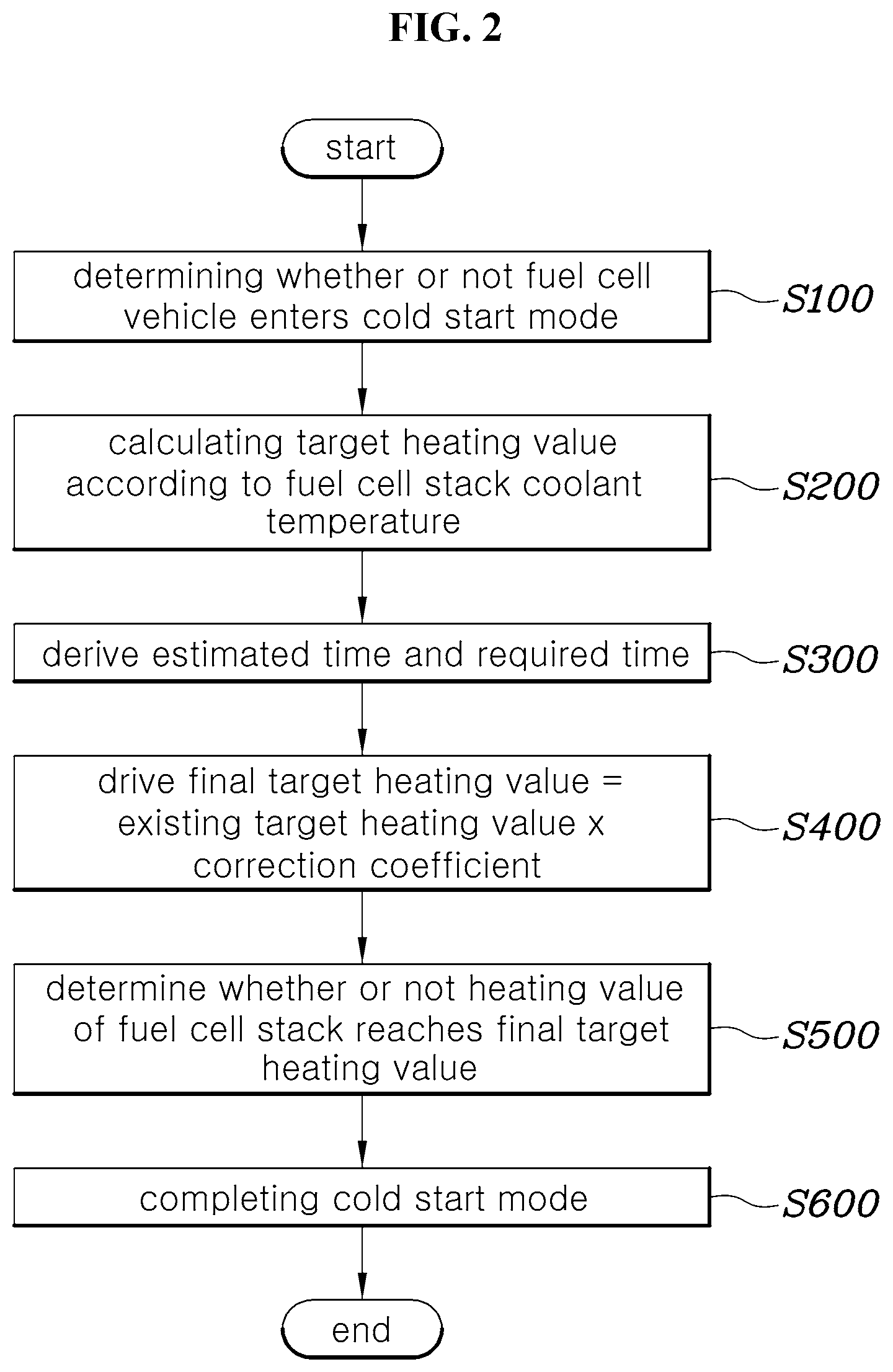 Patent US12347900 Figure 2 – Cold start control method and system for fuel cell vehicles