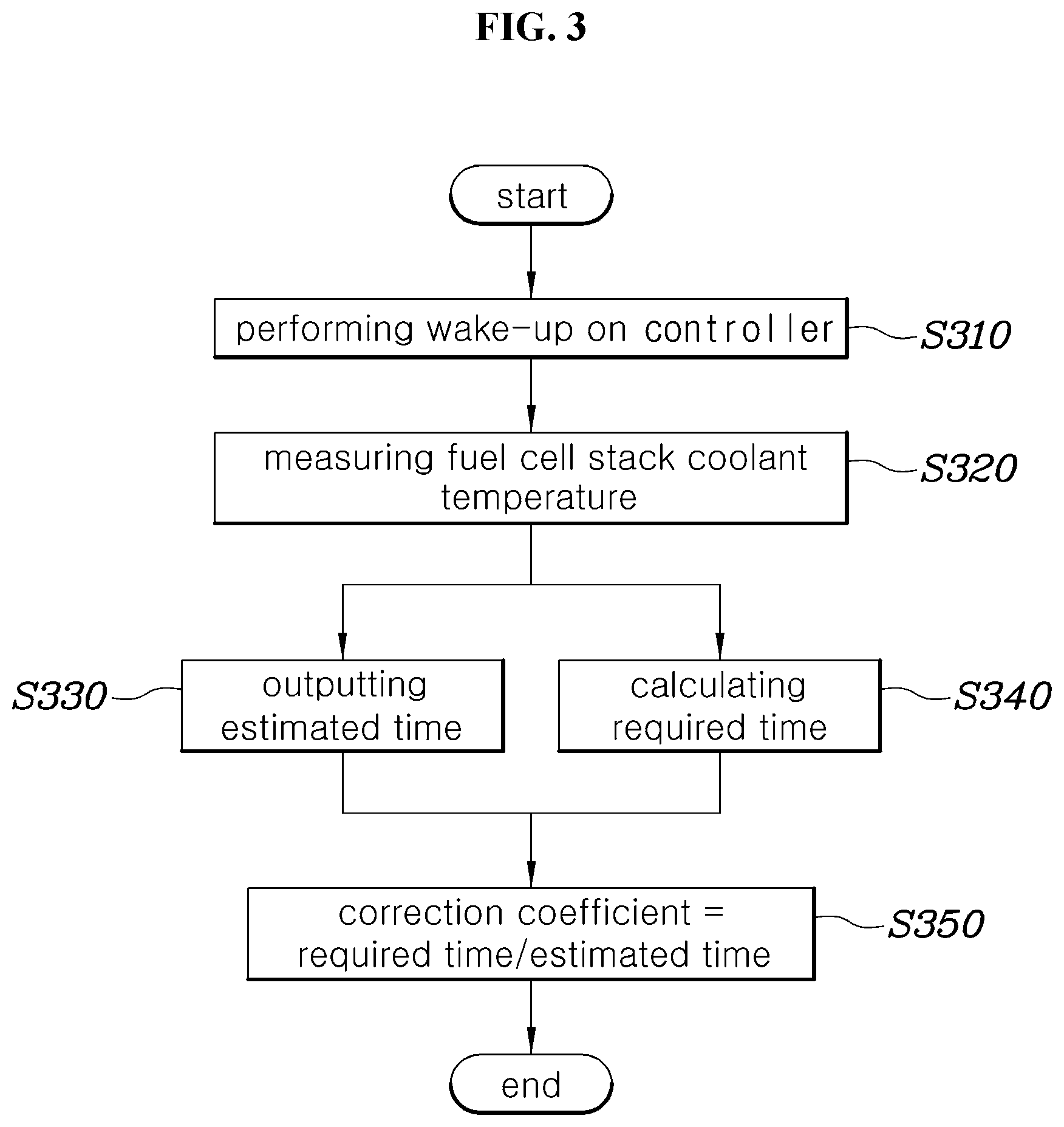 Patent US12347900 Figure 3 – Cold start control method and system for fuel cell vehicles
