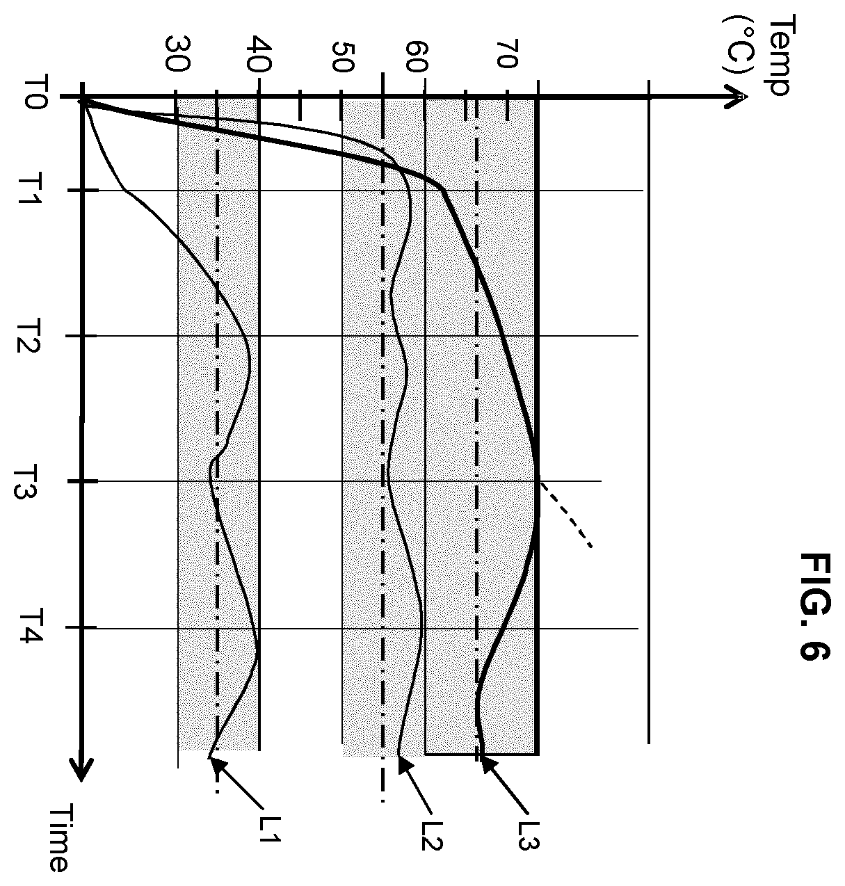 Patent US12347903 Figure 6 – Thermal management system for a fuel cell vehicle
