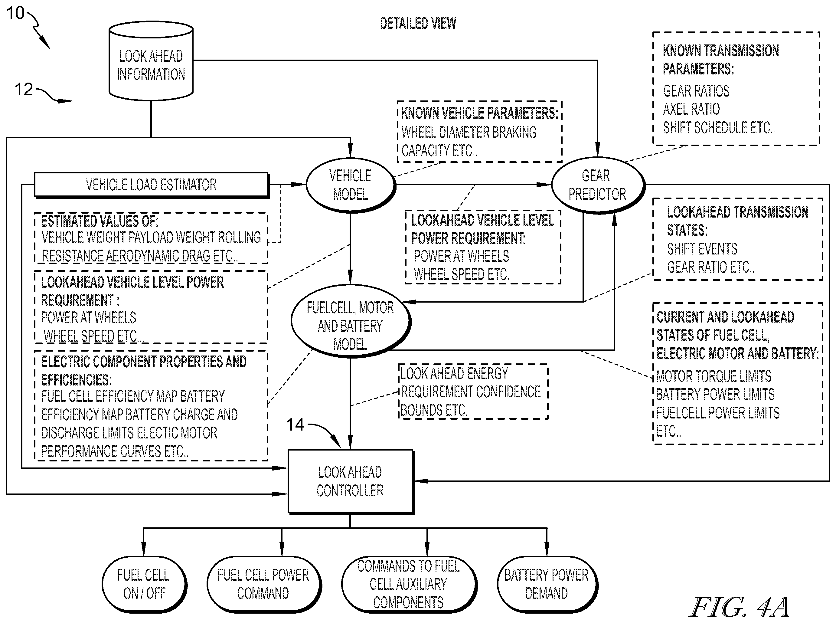 Patent US12347904 Figure 4 – Look ahead energy management and control systems and methods to improve fuel cell system performance, durability, and life