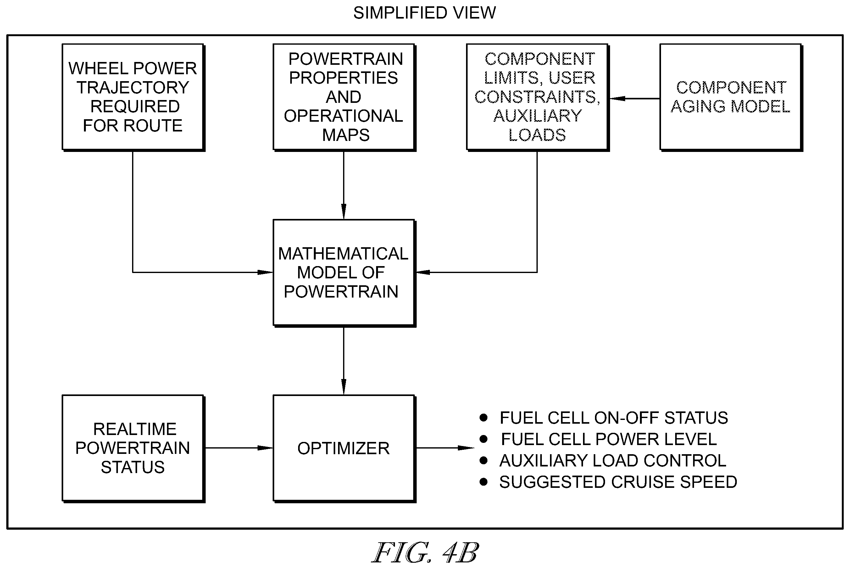 Patent US12347904 Figure 5 – Look ahead energy management and control systems and methods to improve fuel cell system performance, durability, and life