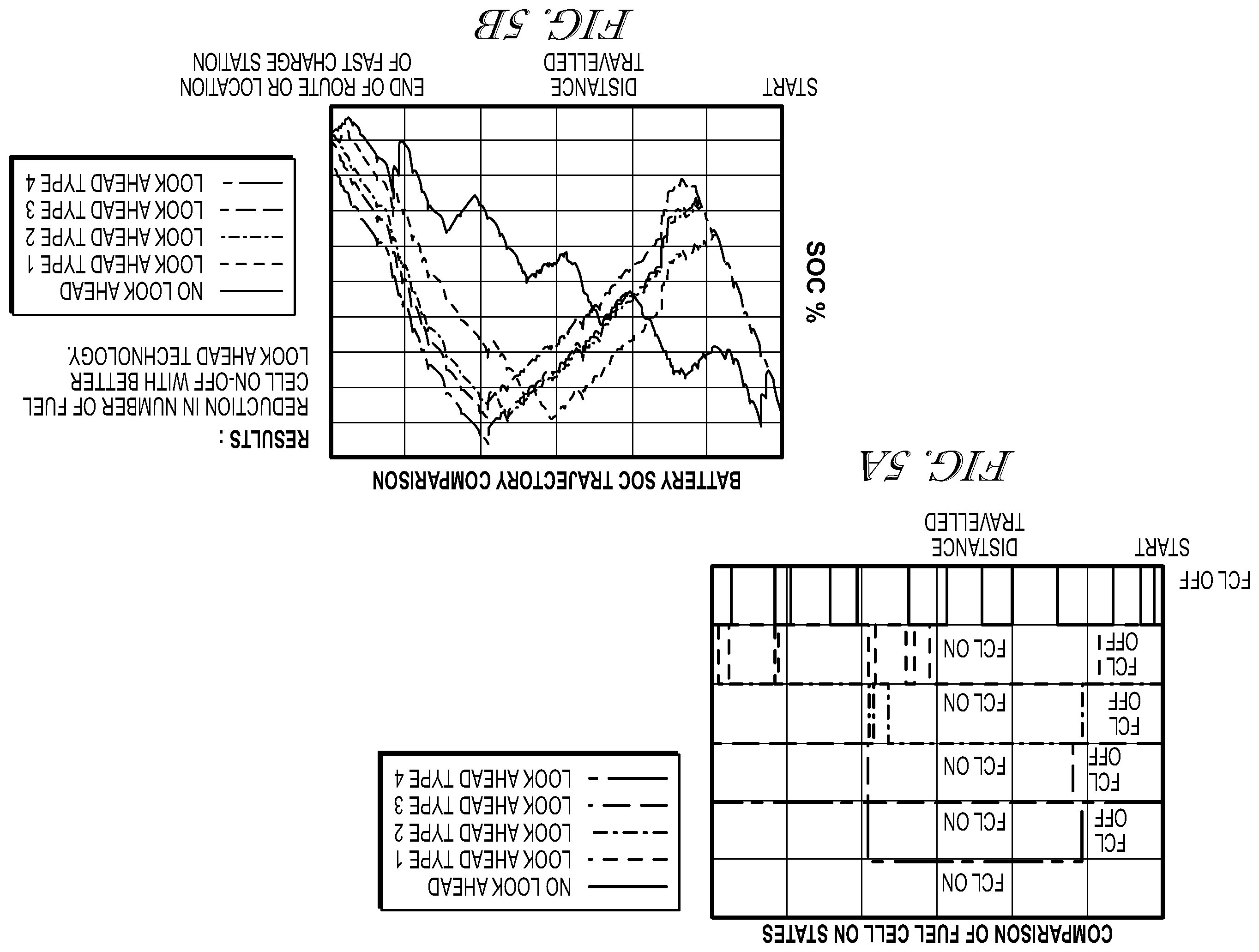 Patent US12347904 Figure 7 – Look ahead energy management and control systems and methods to improve fuel cell system performance, durability, and life