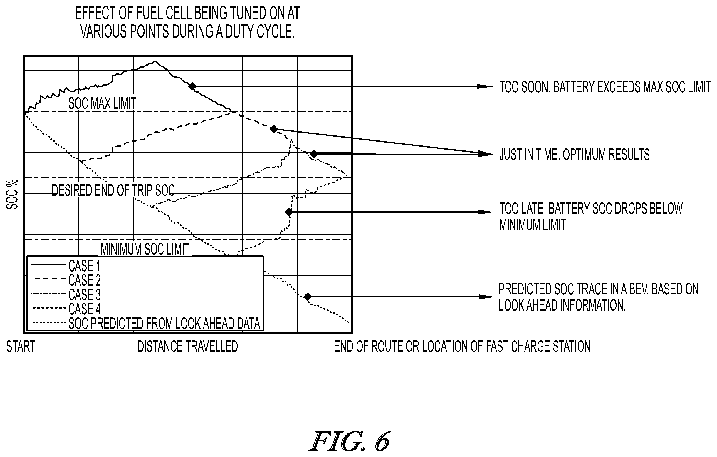 Patent US12347904 Figure 8 – Look ahead energy management and control systems and methods to improve fuel cell system performance, durability, and life