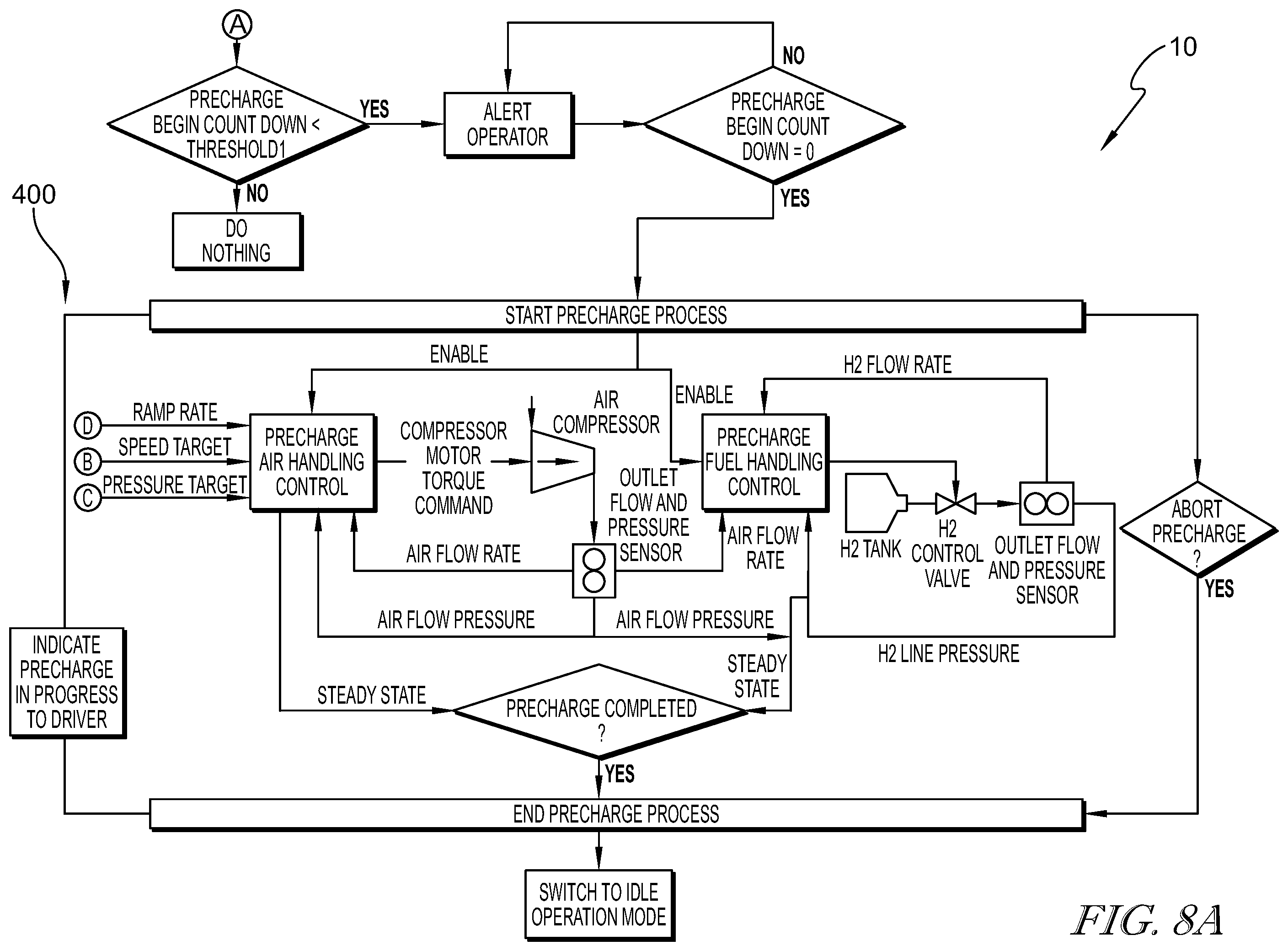Patent US12347904 Figure 10 – Look ahead energy management and control systems and methods to improve fuel cell system performance, durability, and life