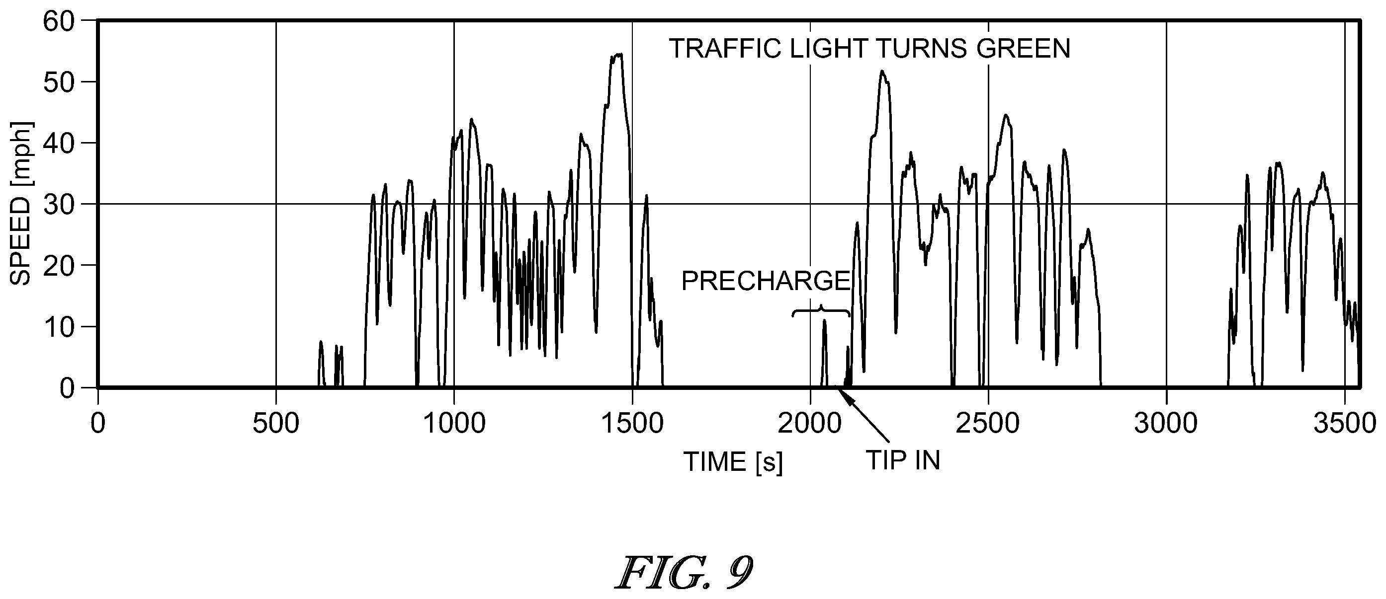 Patent US12347904 Figure 12 – Look ahead energy management and control systems and methods to improve fuel cell system performance, durability, and life