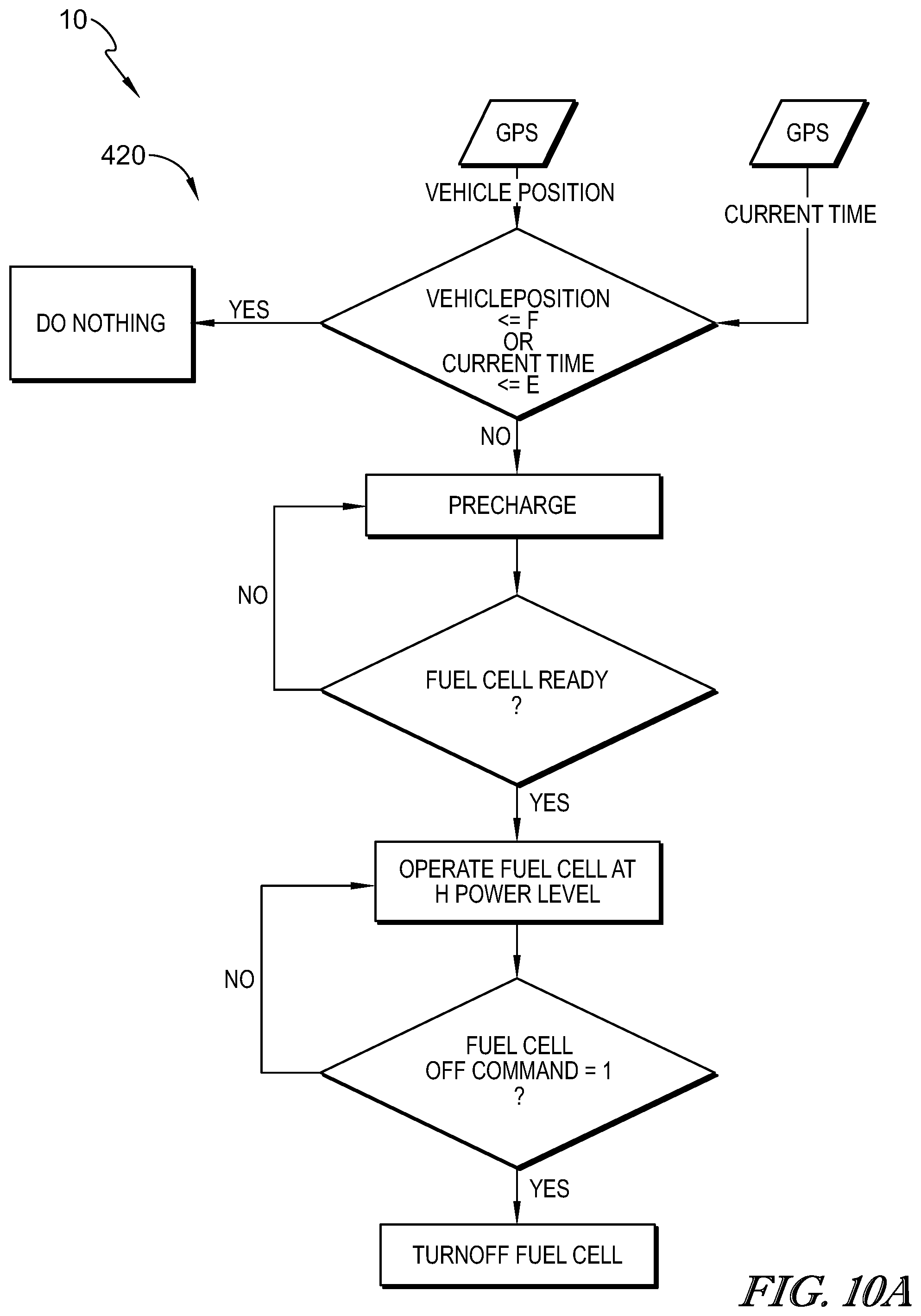 Patent US12347904 Figure 13 – Look ahead energy management and control systems and methods to improve fuel cell system performance, durability, and life