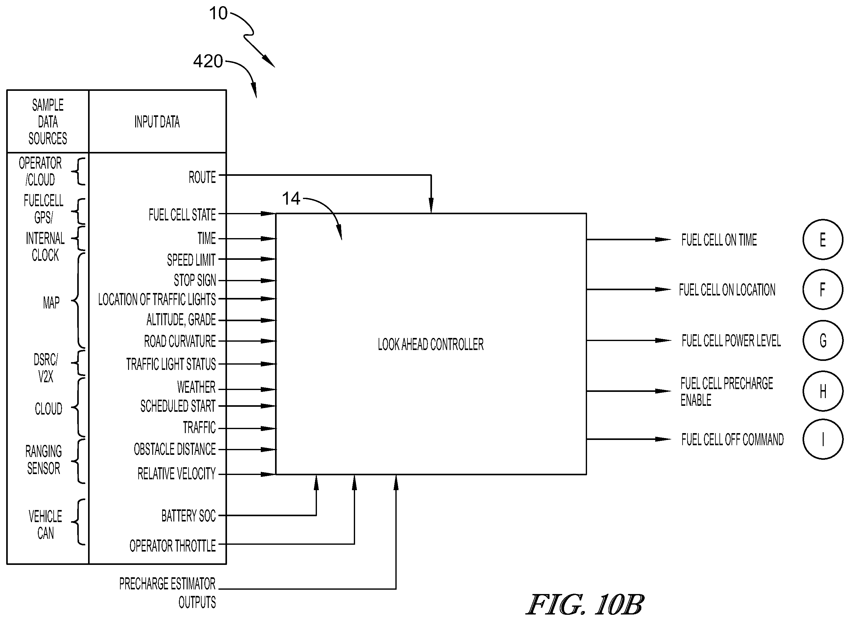 Patent US12347904 Figure 14 – Look ahead energy management and control systems and methods to improve fuel cell system performance, durability, and life