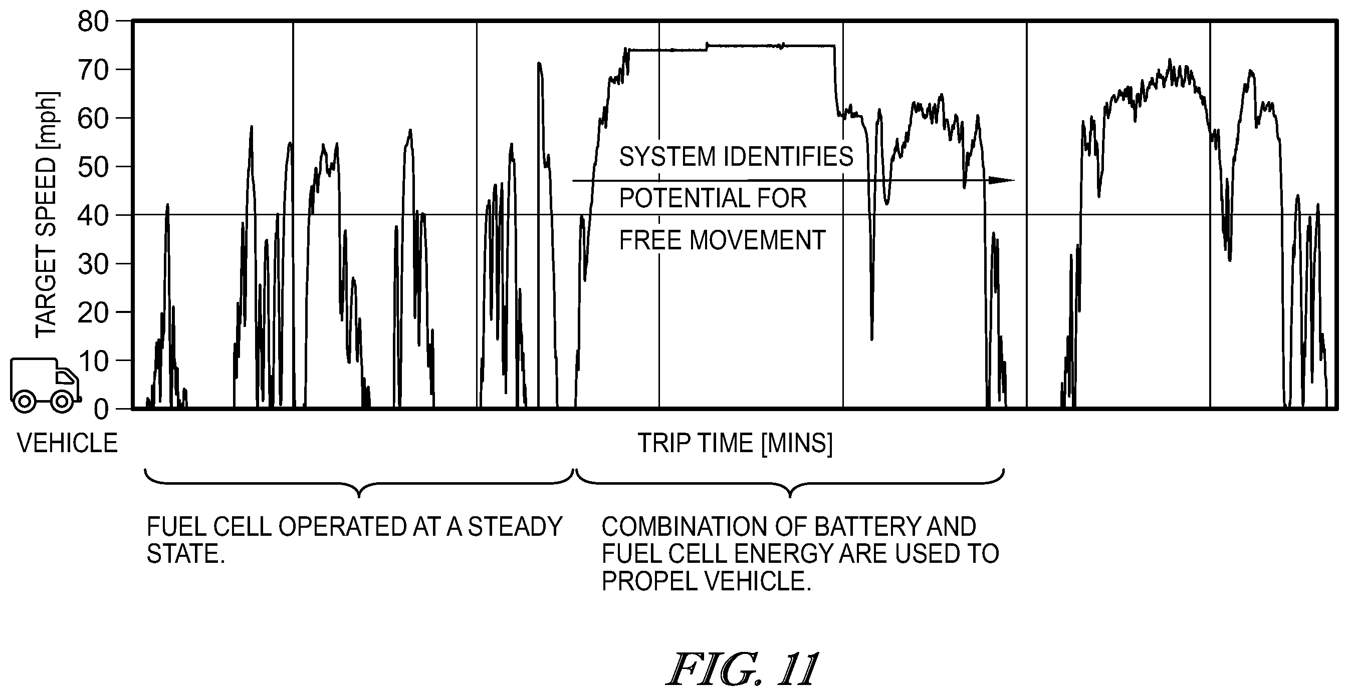 Patent US12347904 Figure 15 – Look ahead energy management and control systems and methods to improve fuel cell system performance, durability, and life