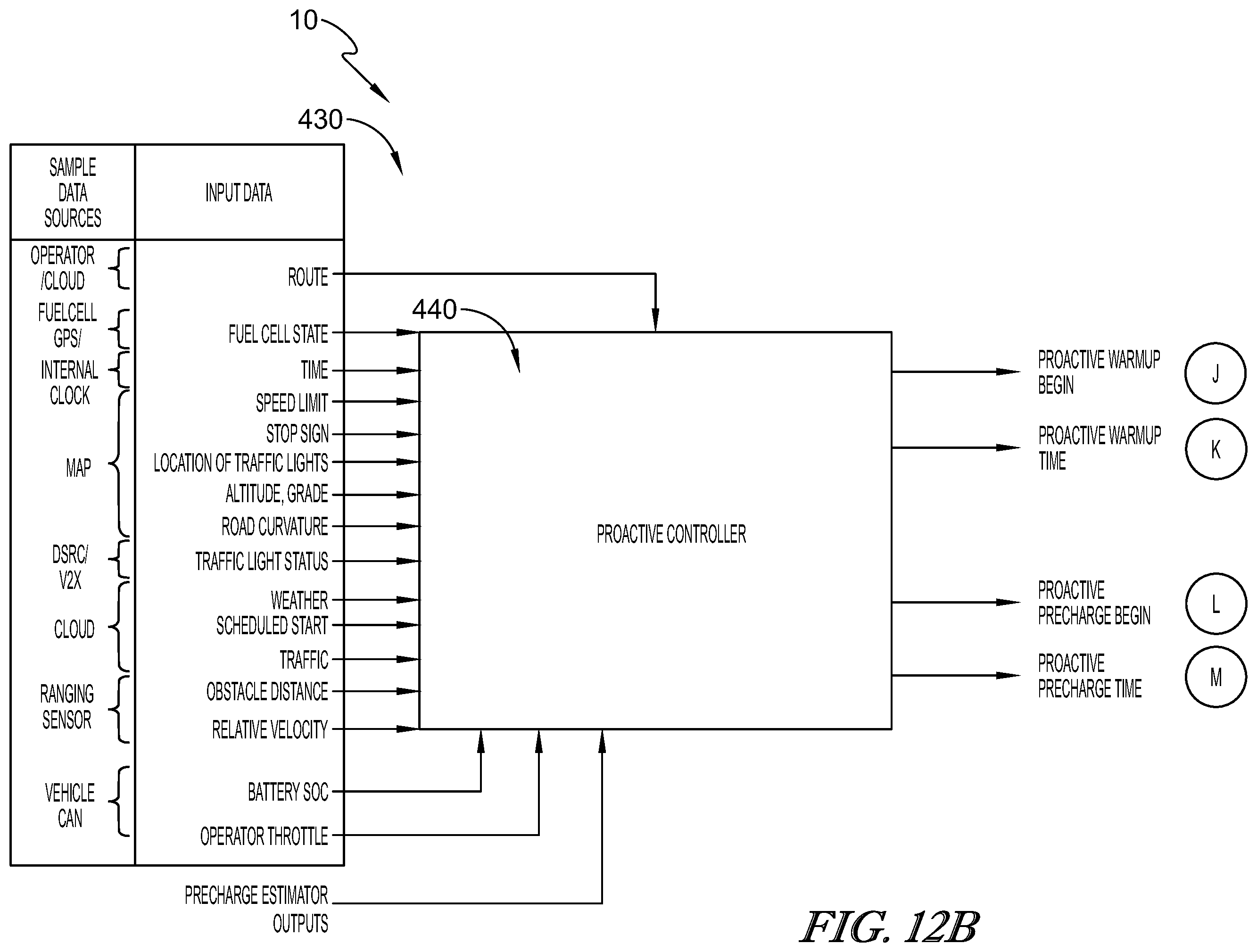 Patent US12347904 Figure 17 – Look ahead energy management and control systems and methods to improve fuel cell system performance, durability, and life