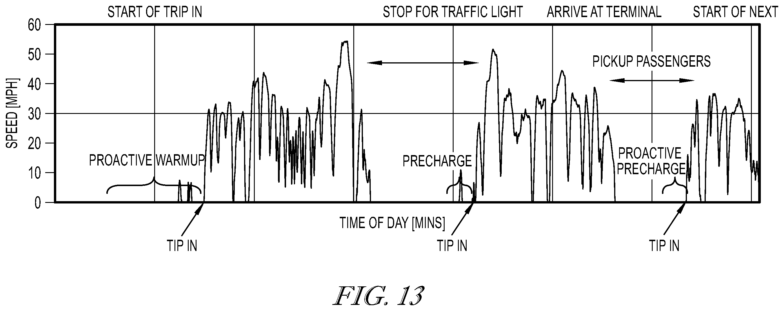 Patent US12347904 Figure 18 – Look ahead energy management and control systems and methods to improve fuel cell system performance, durability, and life