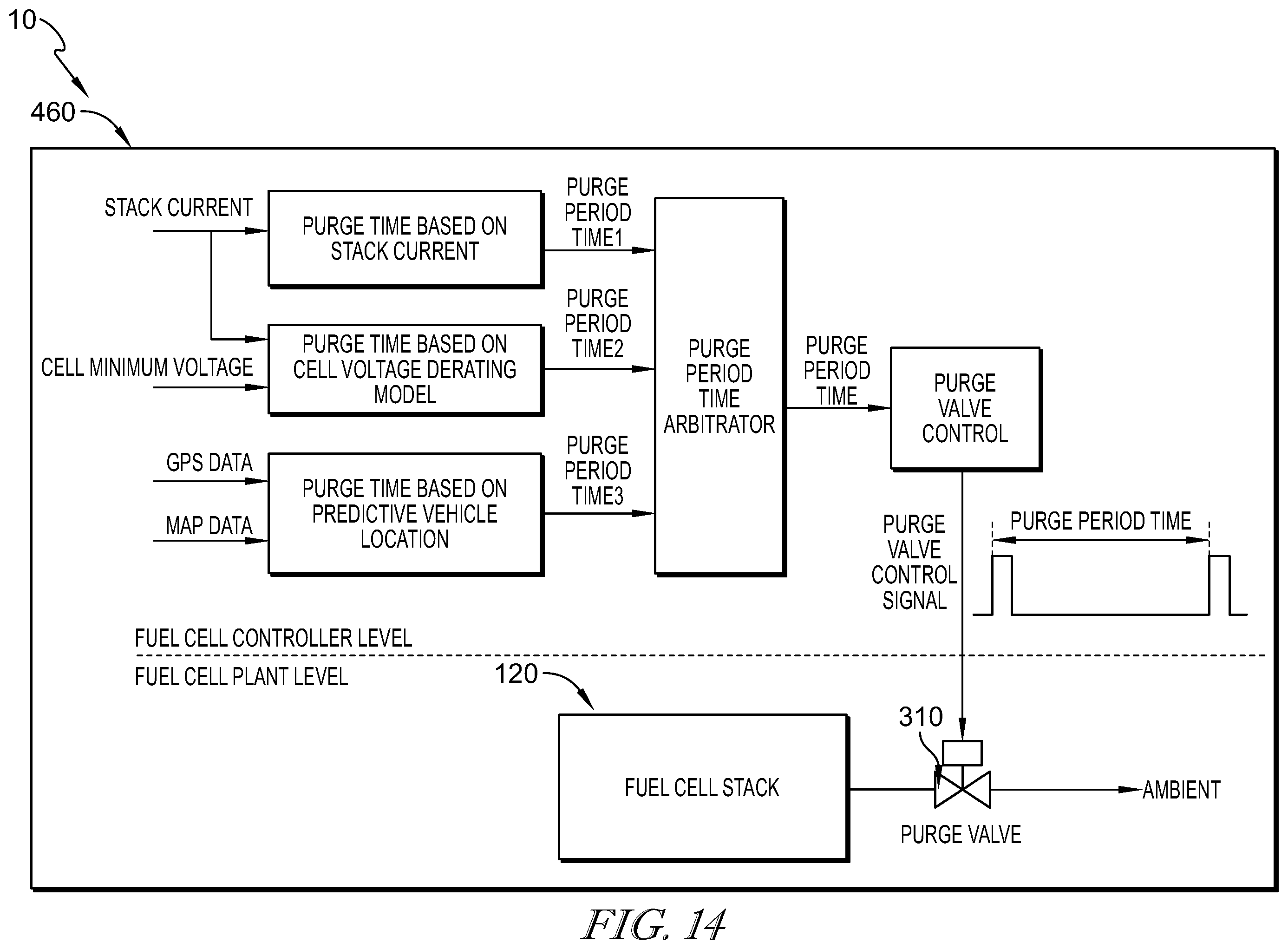 Patent US12347904 Figure 19 – Look ahead energy management and control systems and methods to improve fuel cell system performance, durability, and life