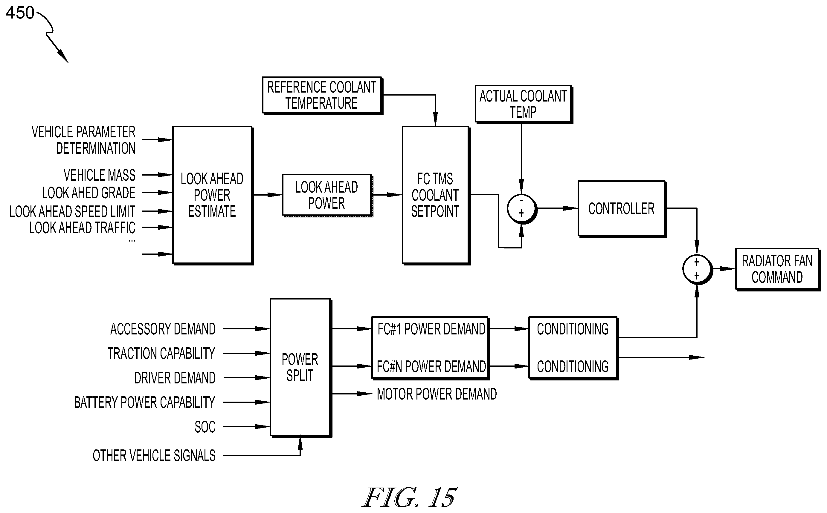 Patent US12347904 Figure 20 – Look ahead energy management and control systems and methods to improve fuel cell system performance, durability, and life