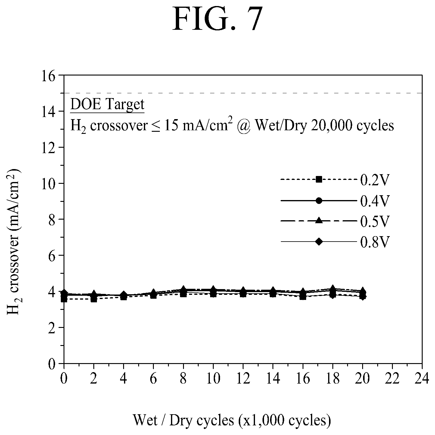 Patent US12347905 Figure 7 – Membrane-electrode assembly and method for manufacturing same