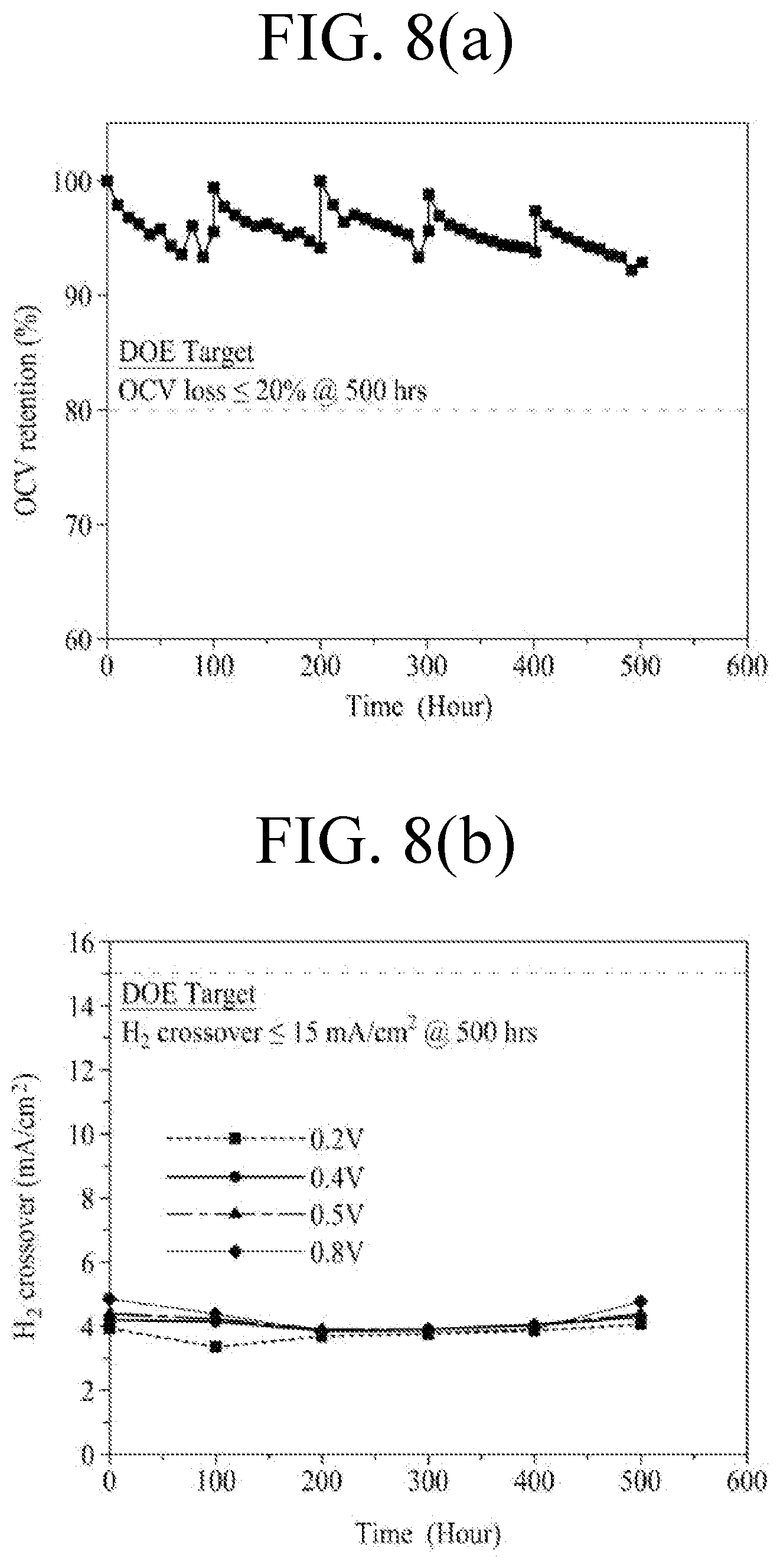 Patent US12347905 Figure 8 – Membrane-electrode assembly and method for manufacturing same
