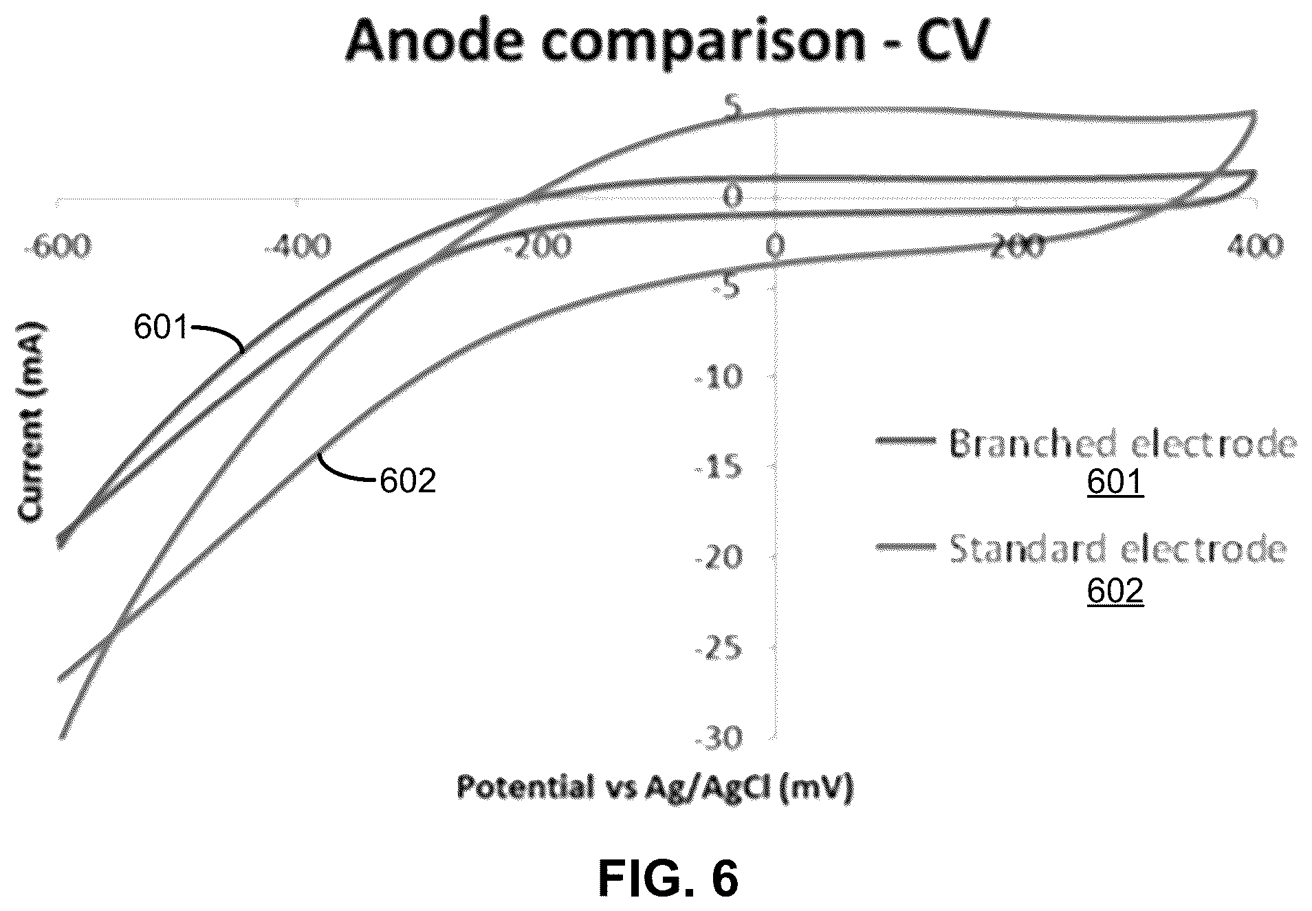 Patent US12347907 Figure 12 – Branched anodes for microbial fuel cells