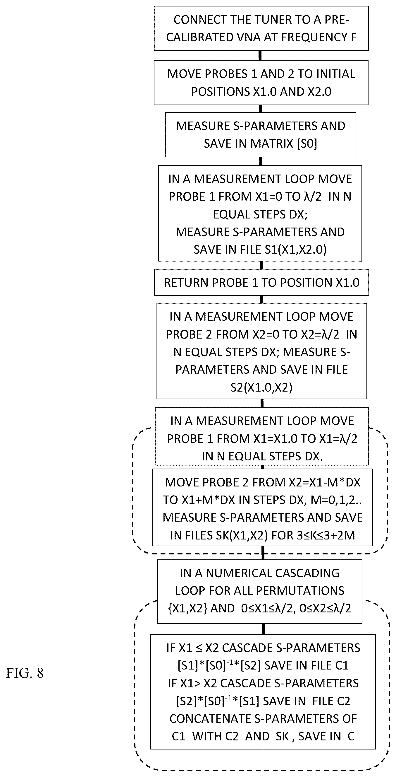 Patent US12347916 Figure 8 – Waveguide slide screw tuner and method