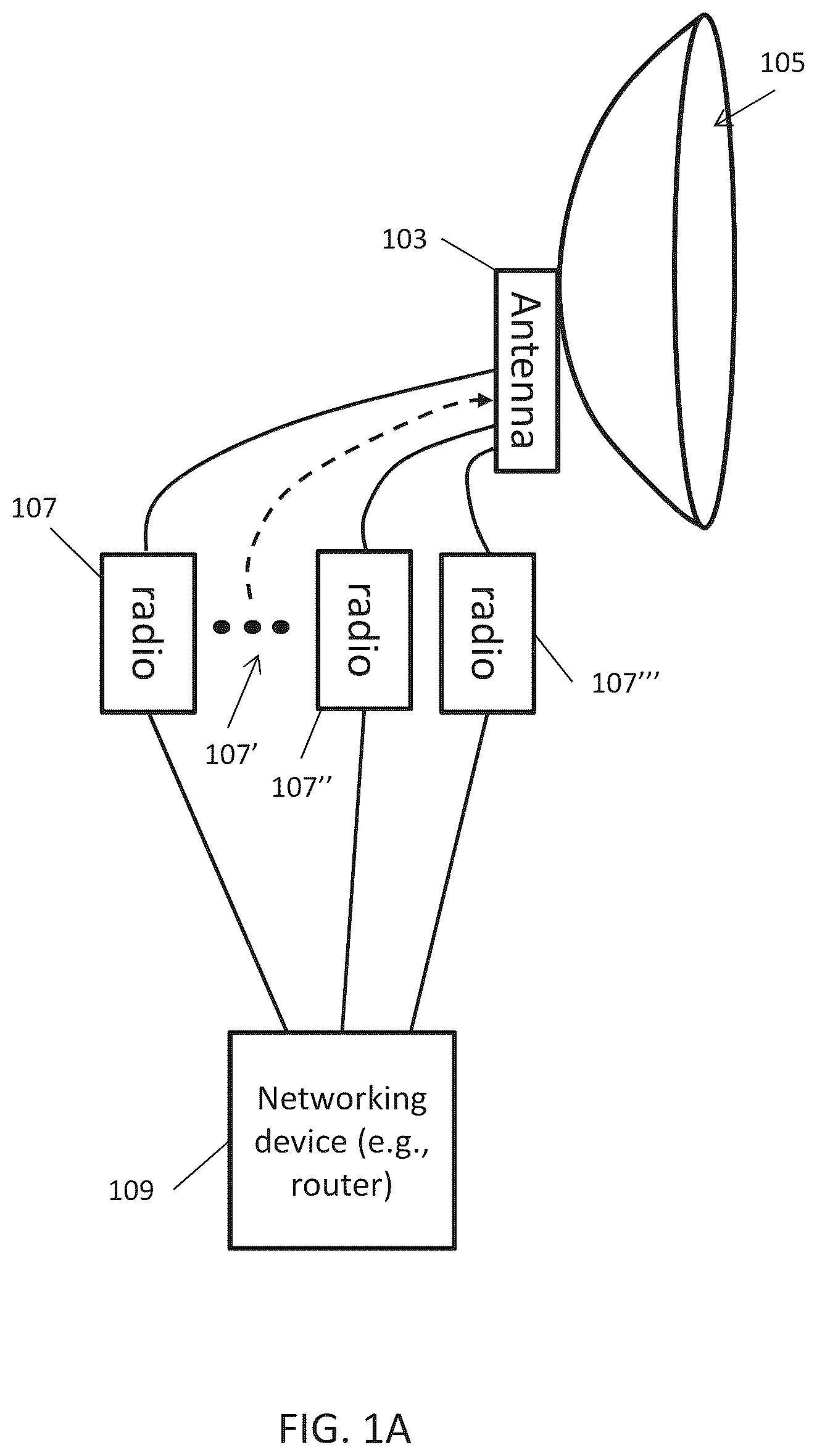 Patent US12347930 Figure 1 – Synchronized multiple-radio antenna systems and methods