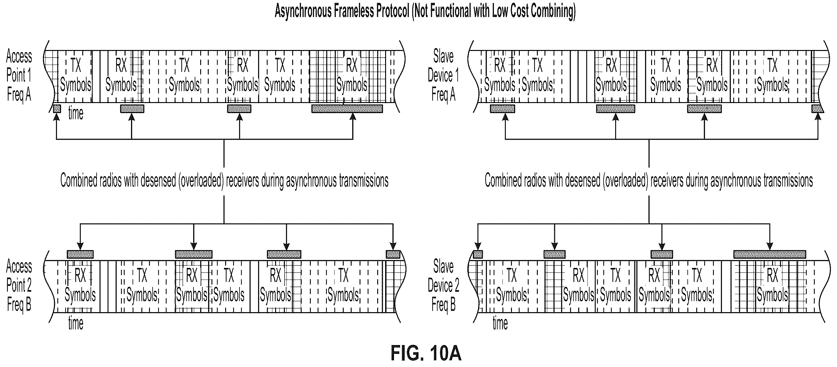 Patent US12347930 Figure 12 – Synchronized multiple-radio antenna systems and methods