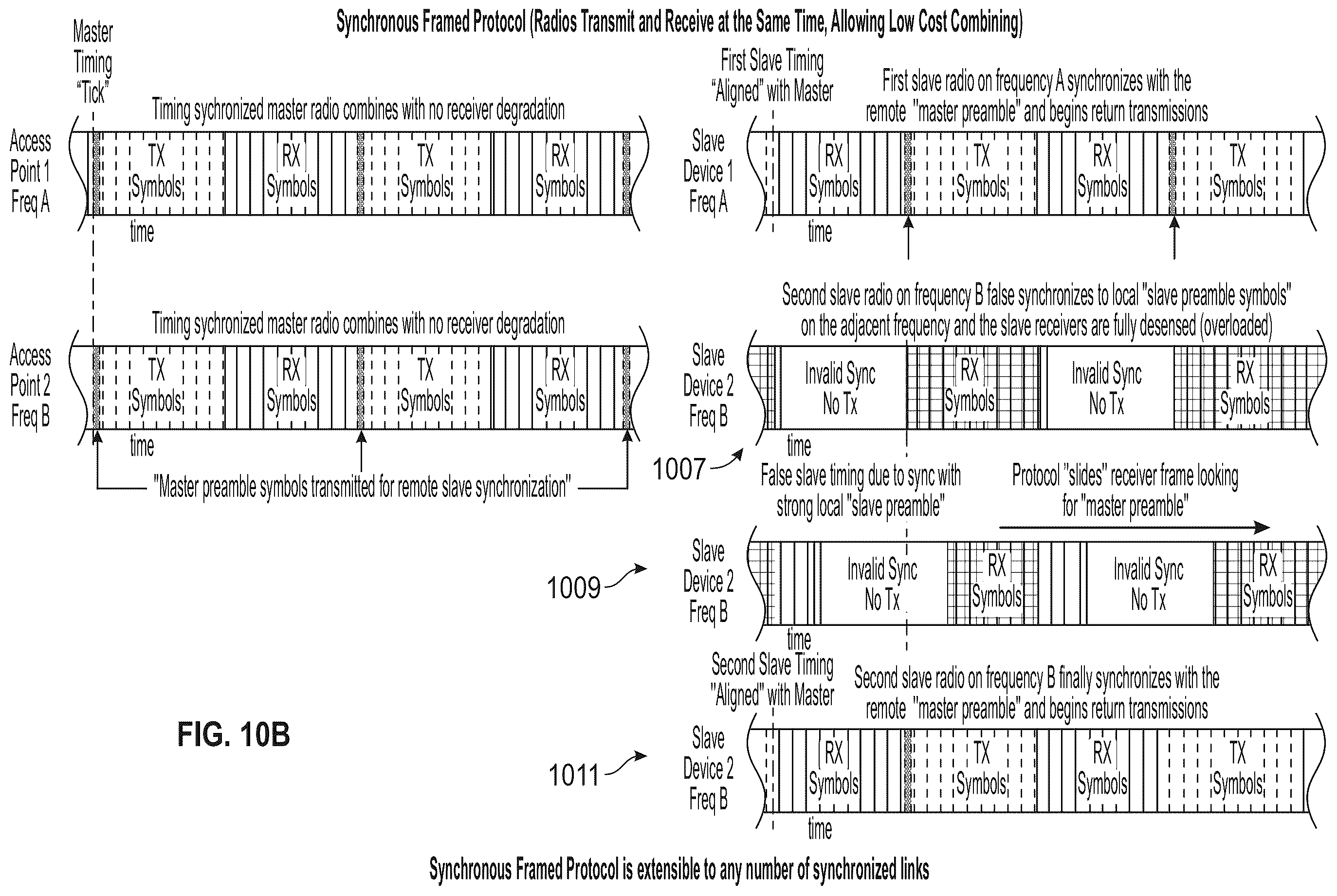 Patent US12347930 Figure 13 – Synchronized multiple-radio antenna systems and methods