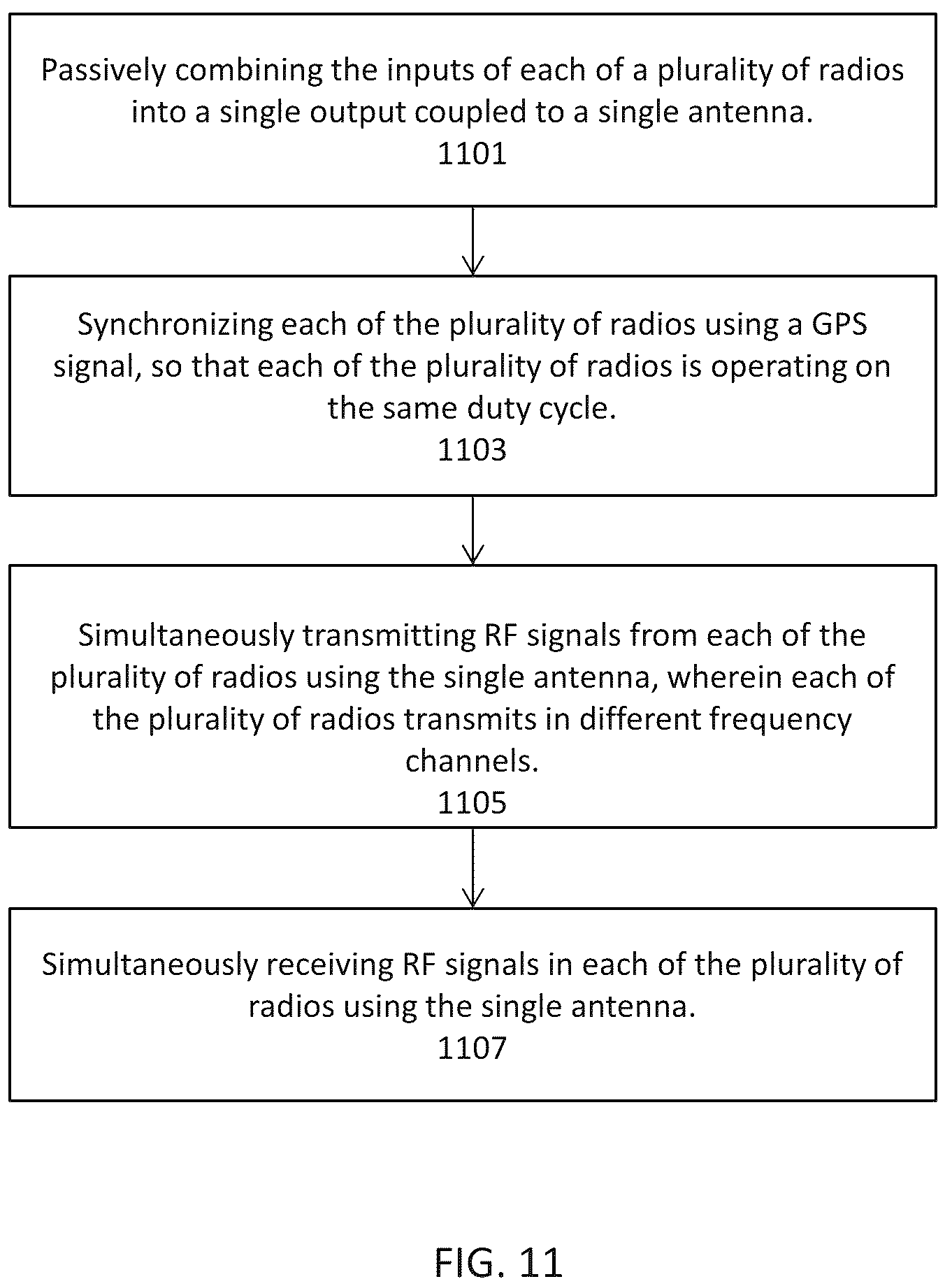 Patent US12347930 Figure 14 – Synchronized multiple-radio antenna systems and methods