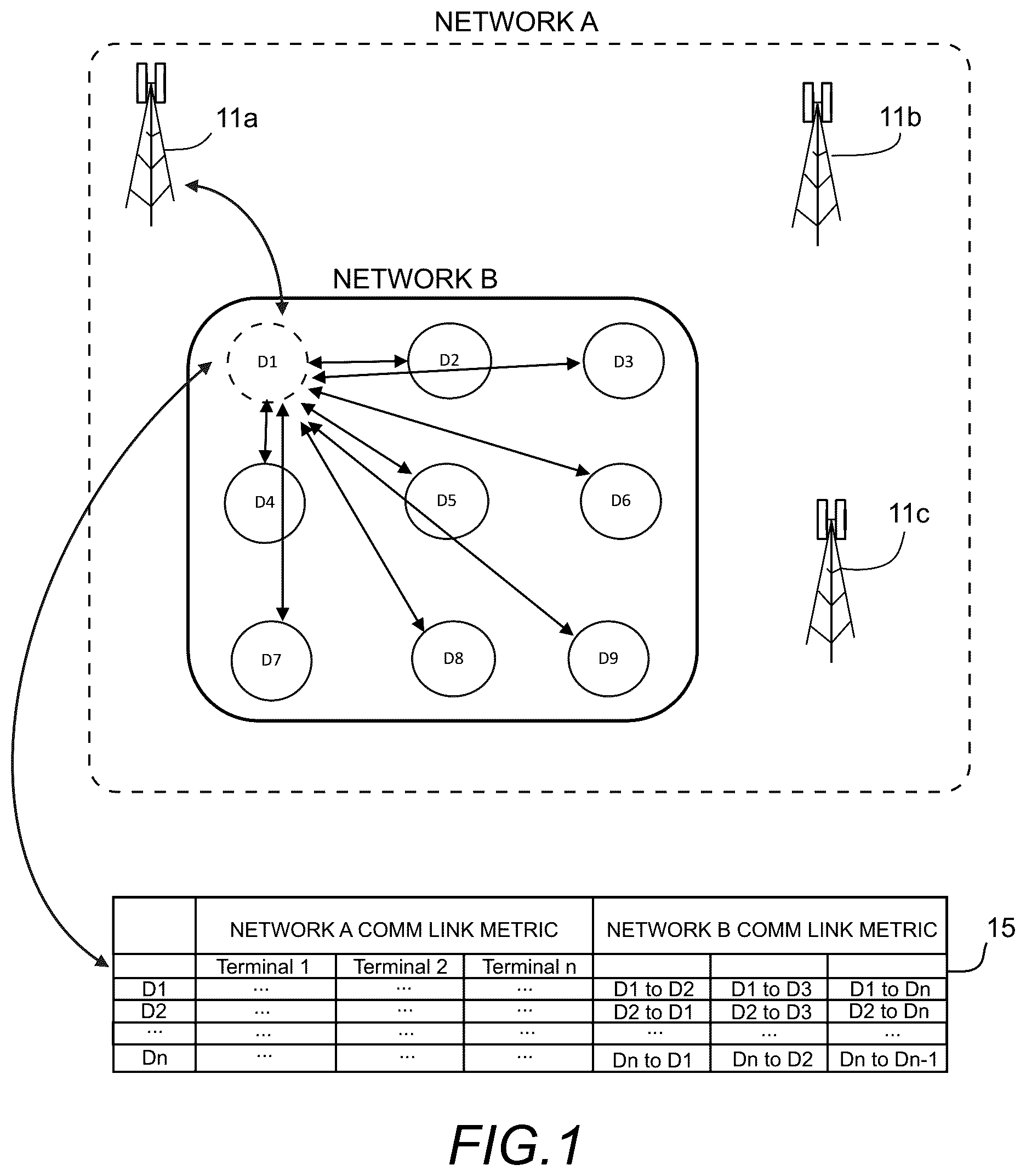 Patent US12347936 Figure 1 – Heterogeneous network optimization utilizing modal antenna techniques