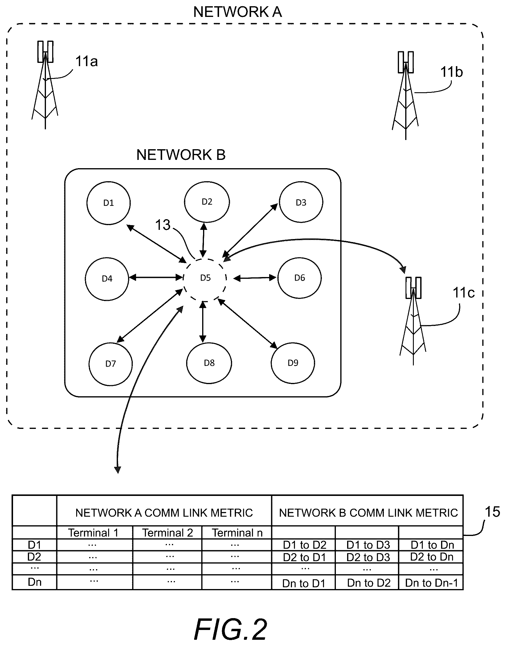 Patent US12347936 Figure 2 – Heterogeneous network optimization utilizing modal antenna techniques