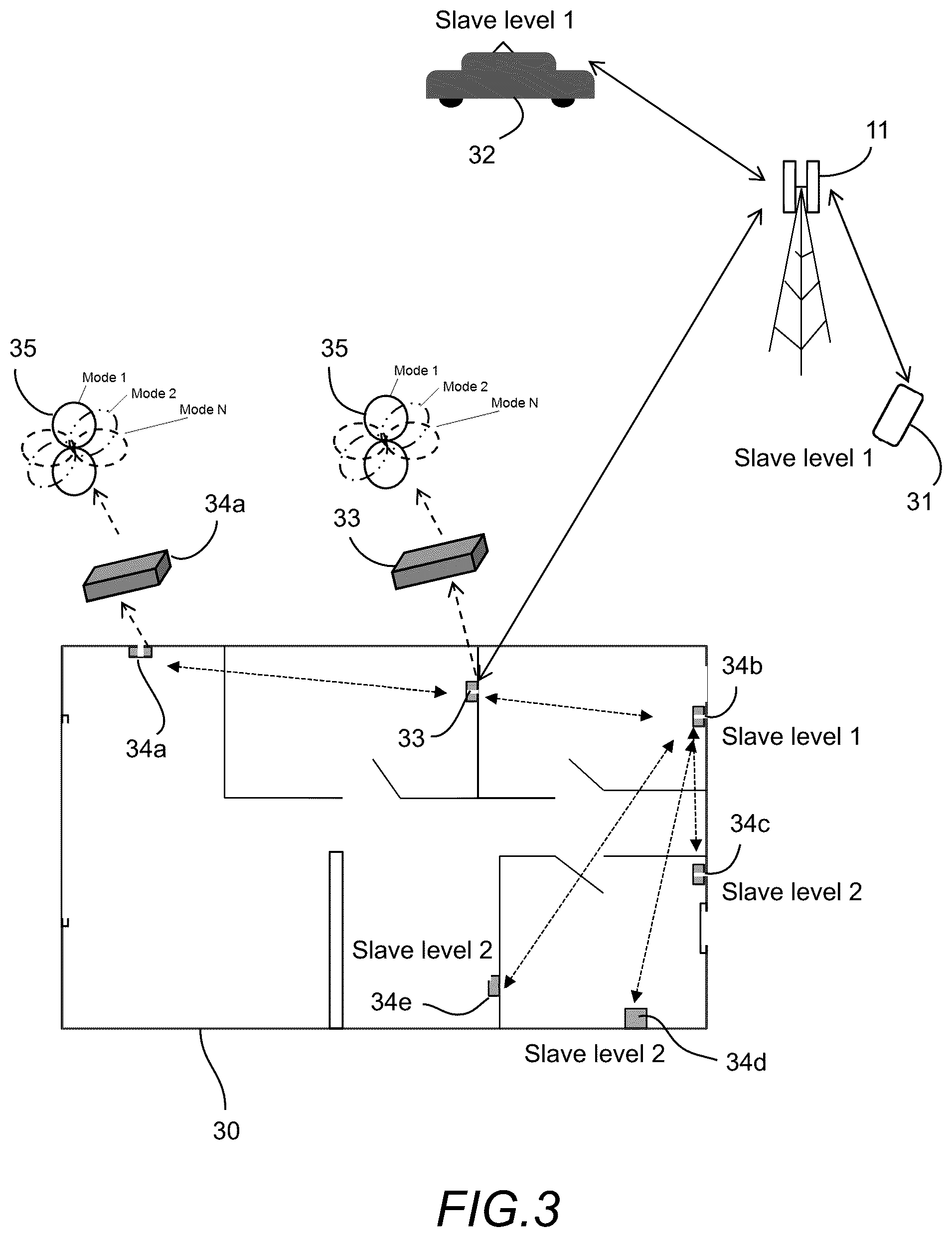 Patent US12347936 Figure 3 – Heterogeneous network optimization utilizing modal antenna techniques