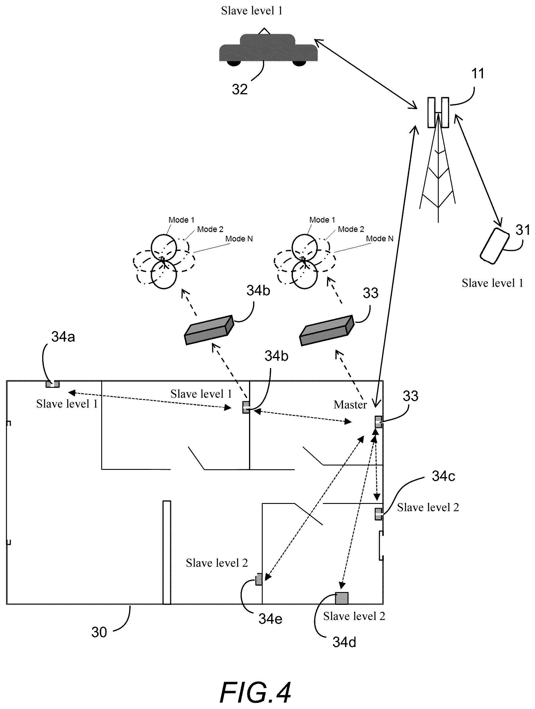 Patent US12347936 Figure 4 – Heterogeneous network optimization utilizing modal antenna techniques