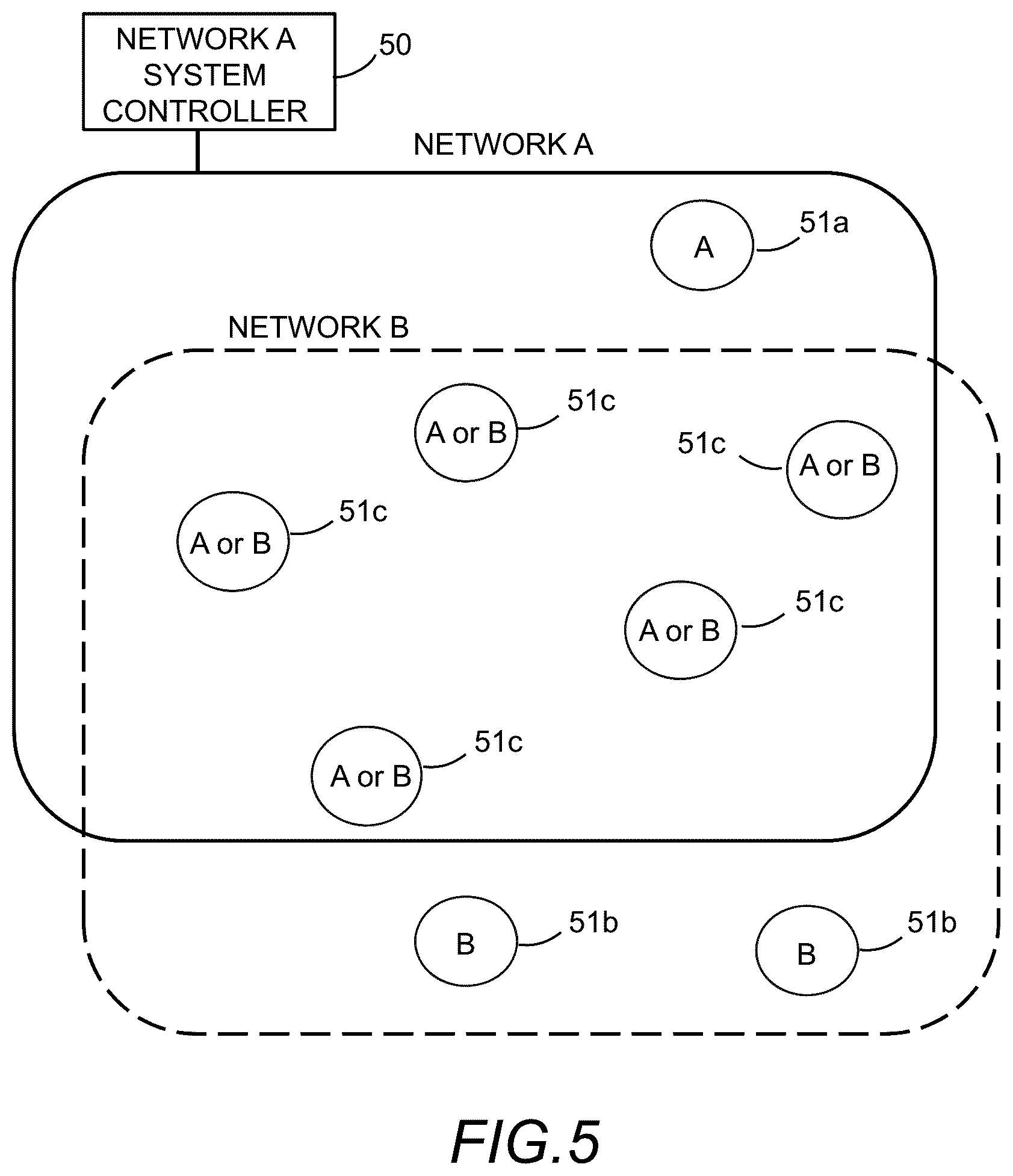 Patent US12347936 Figure 5 – Heterogeneous network optimization utilizing modal antenna techniques