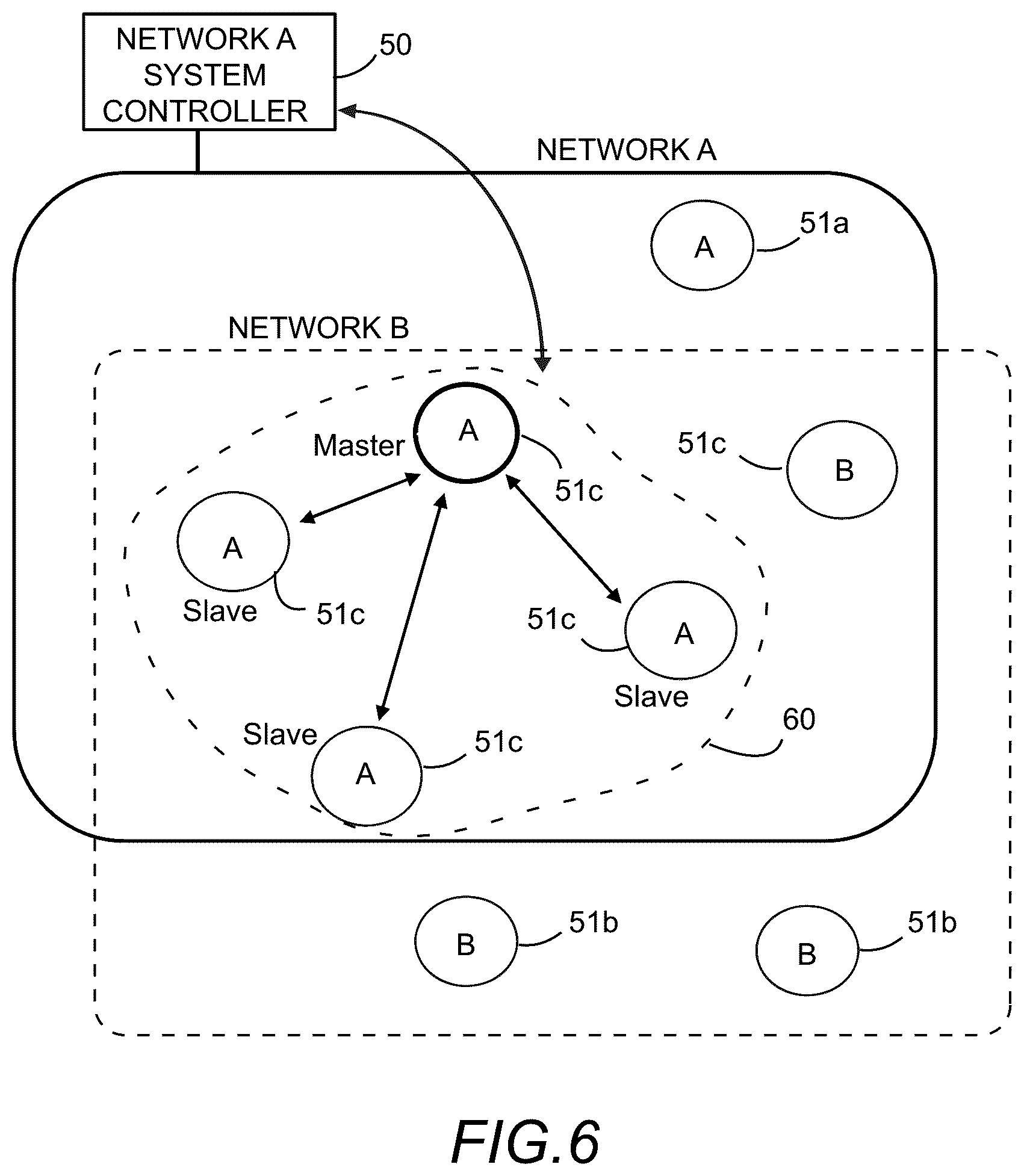 Patent US12347936 Figure 6 – Heterogeneous network optimization utilizing modal antenna techniques