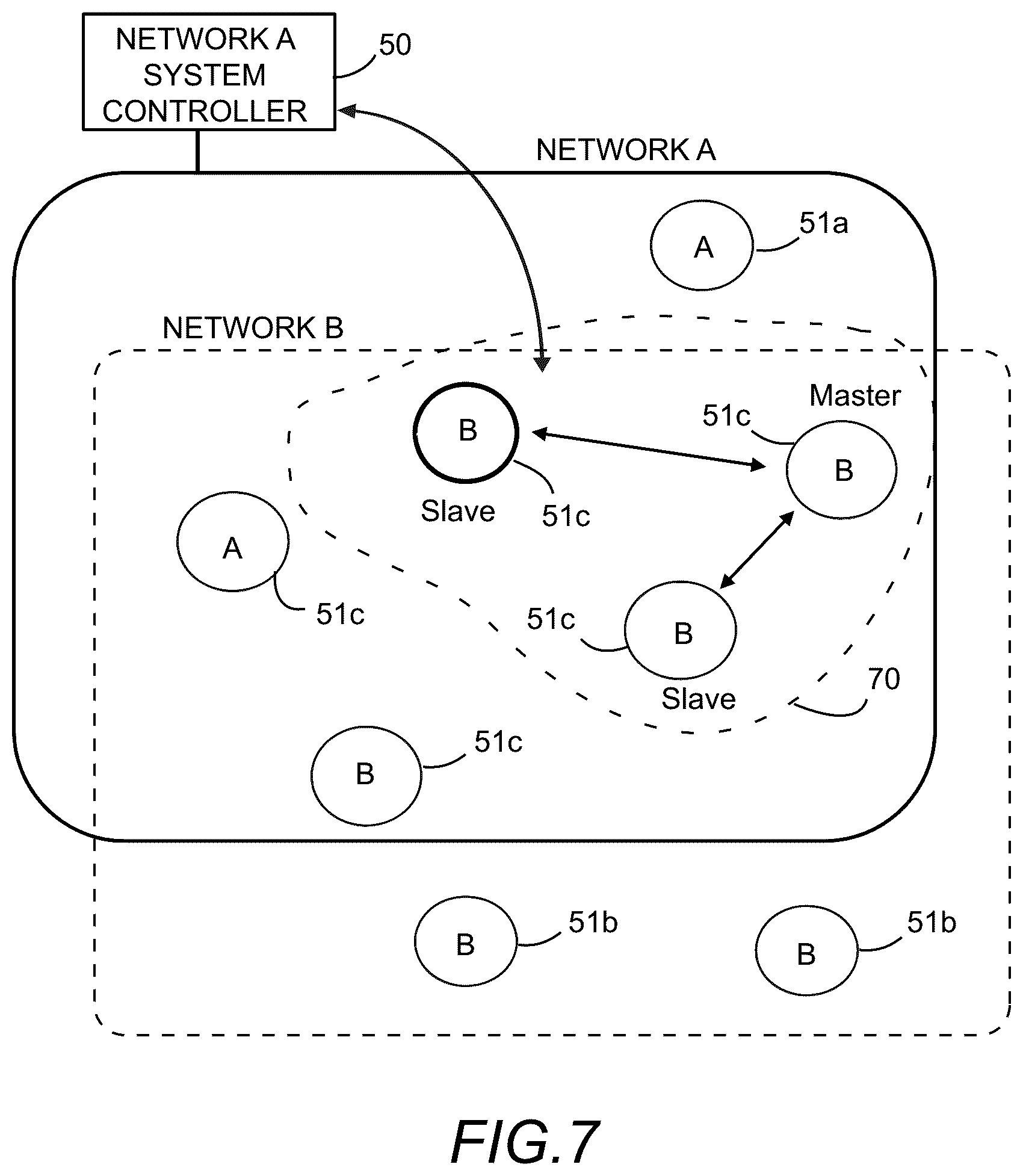 Patent US12347936 Figure 7 – Heterogeneous network optimization utilizing modal antenna techniques