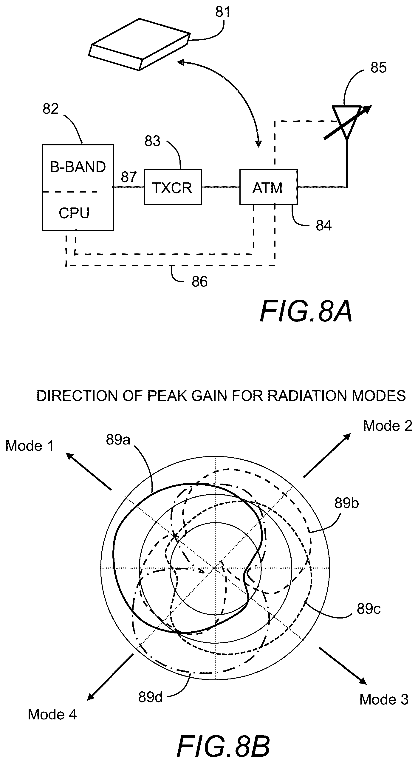Patent US12347936 Figure 8 – Heterogeneous network optimization utilizing modal antenna techniques