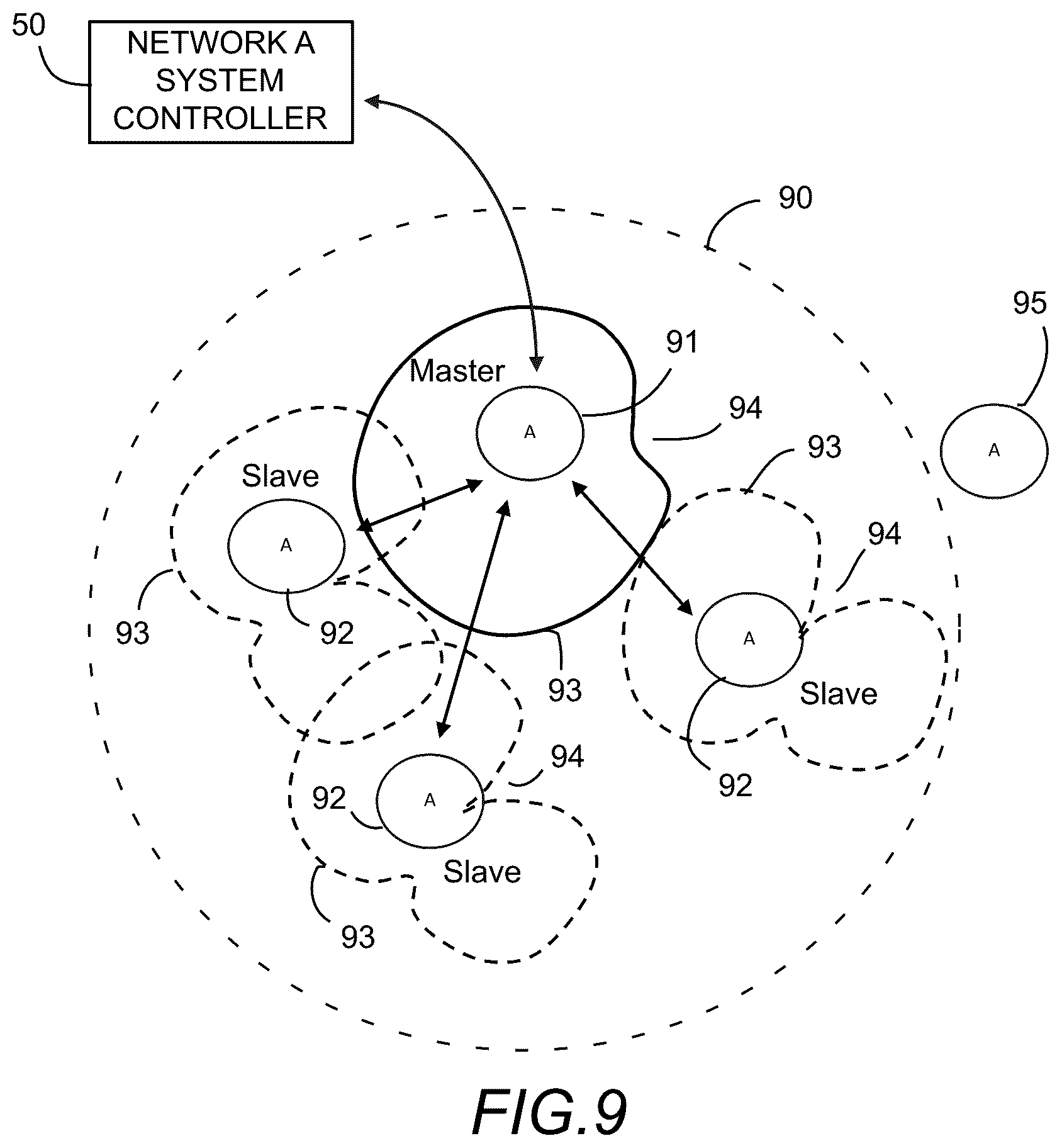 Patent US12347936 Figure 9 – Heterogeneous network optimization utilizing modal antenna techniques