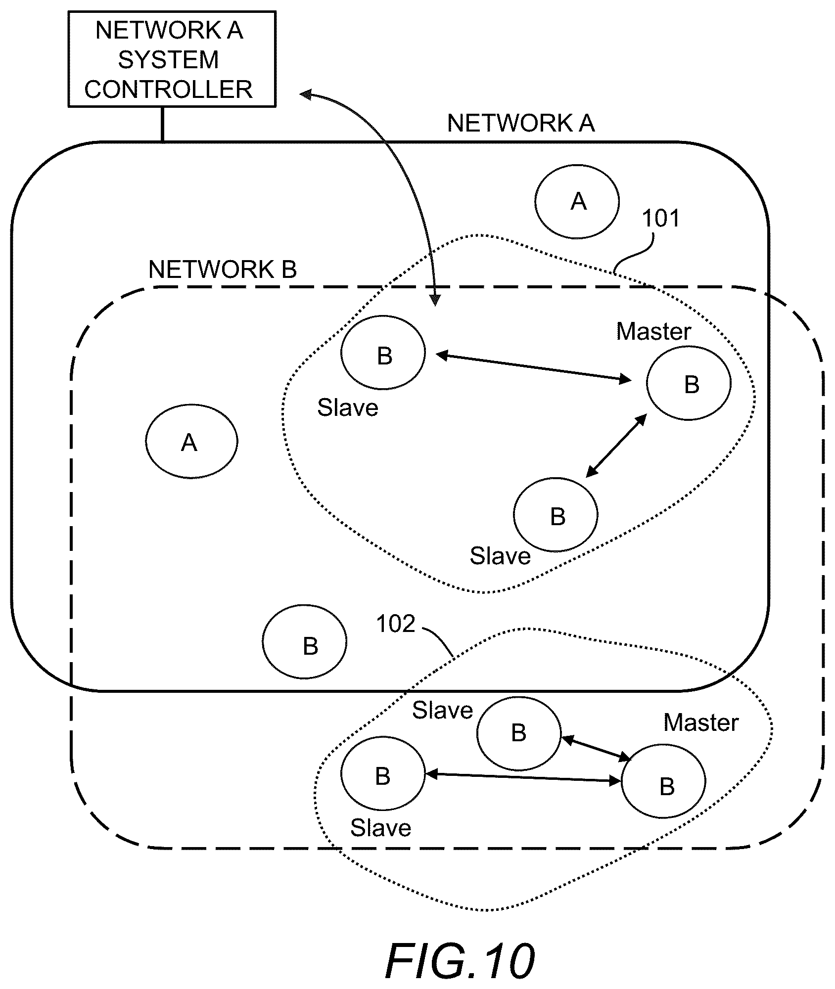 Patent US12347936 Figure 10 – Heterogeneous network optimization utilizing modal antenna techniques