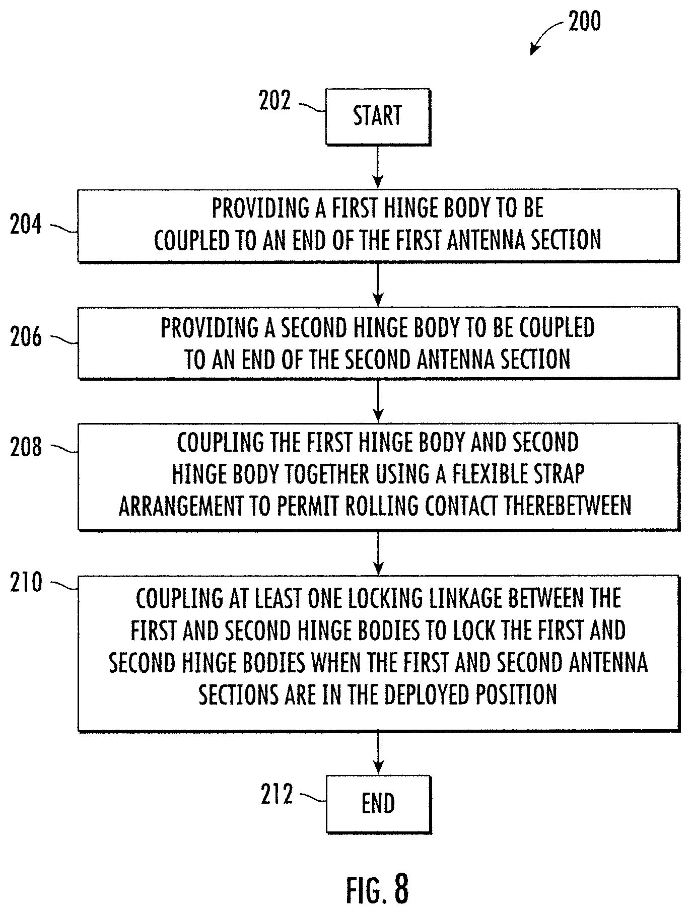 Patent US12347937 Figure 9 – Spaceborne antenna with rolling flex hinges and associated methods