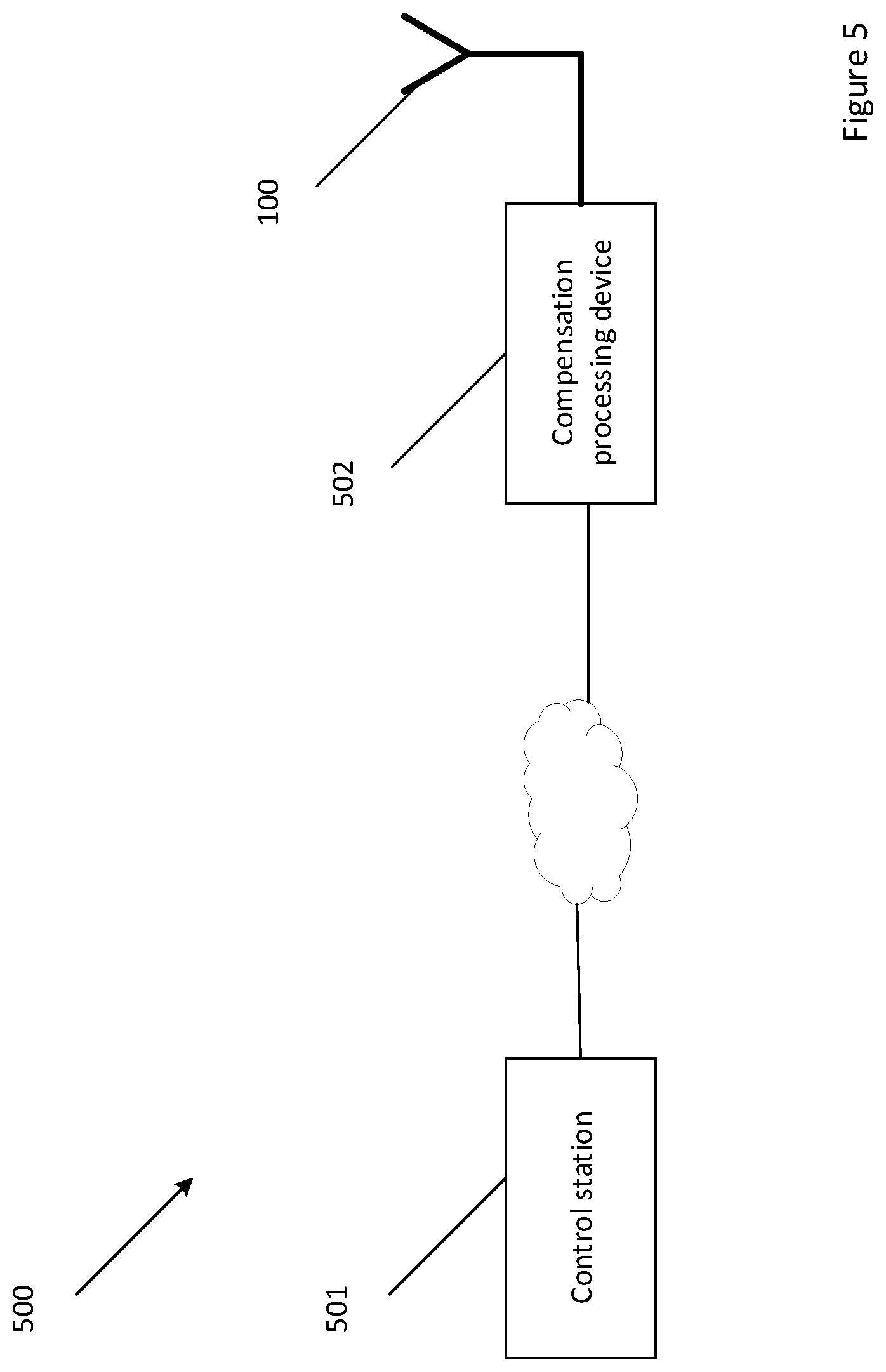 Patent US12347938 Figure 5 – Method and device for controlling the output efficiency of a plurality of amplifiers