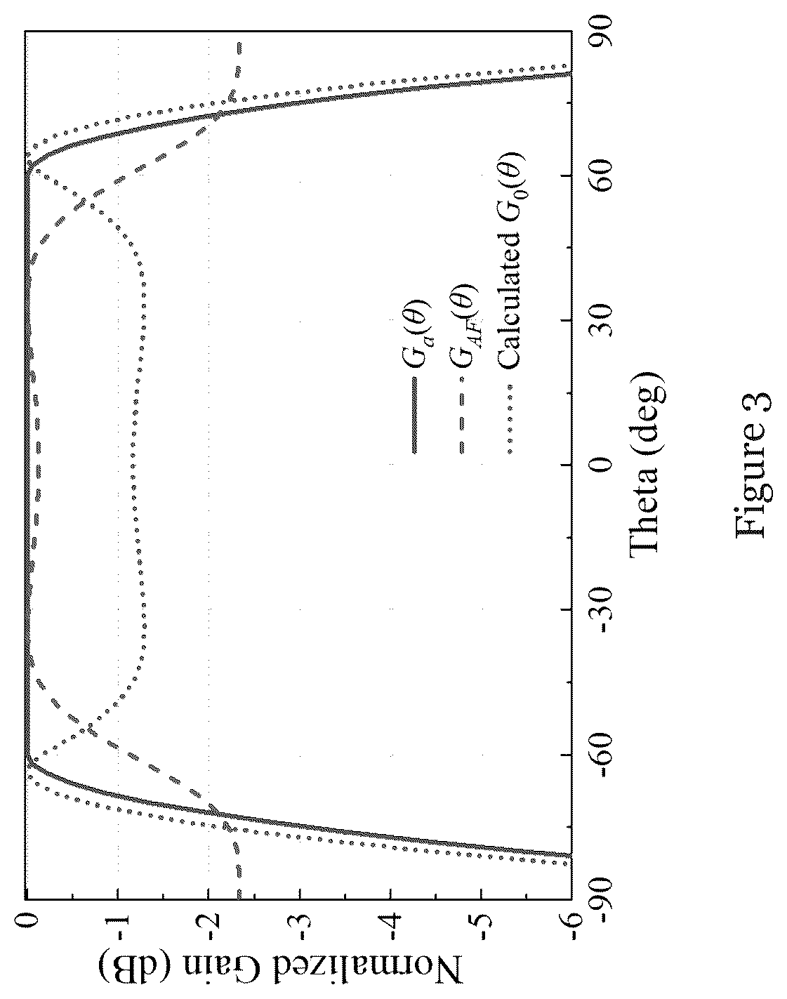 Patent US12347939 Figure 3 – Phased array antenna and antenna for phased array antenna