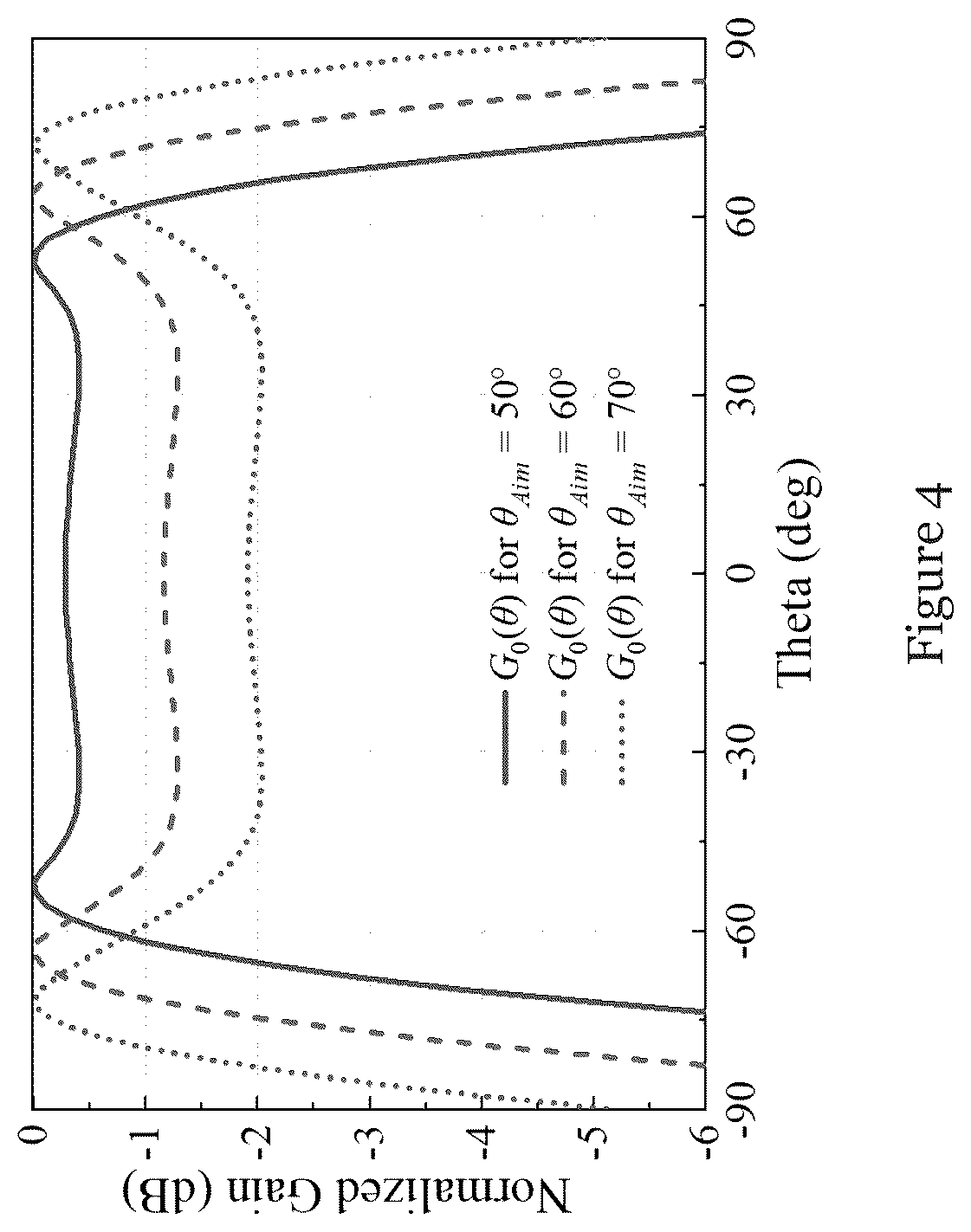 Patent US12347939 Figure 4 – Phased array antenna and antenna for phased array antenna