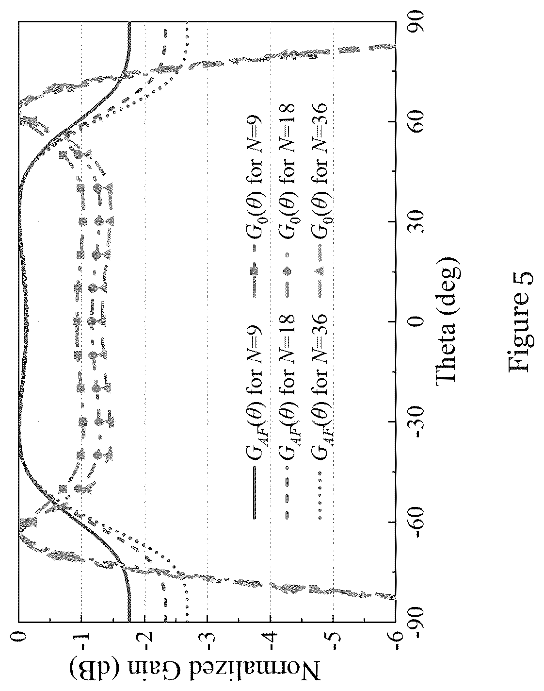 Patent US12347939 Figure 5 – Phased array antenna and antenna for phased array antenna