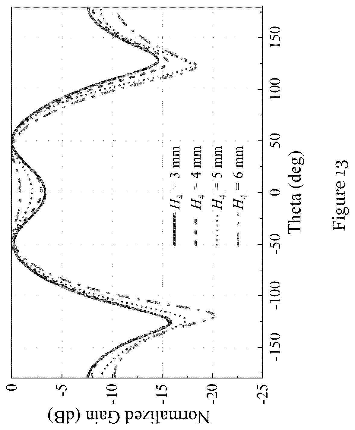 Patent US12347939 Figure 13 – Phased array antenna and antenna for phased array antenna