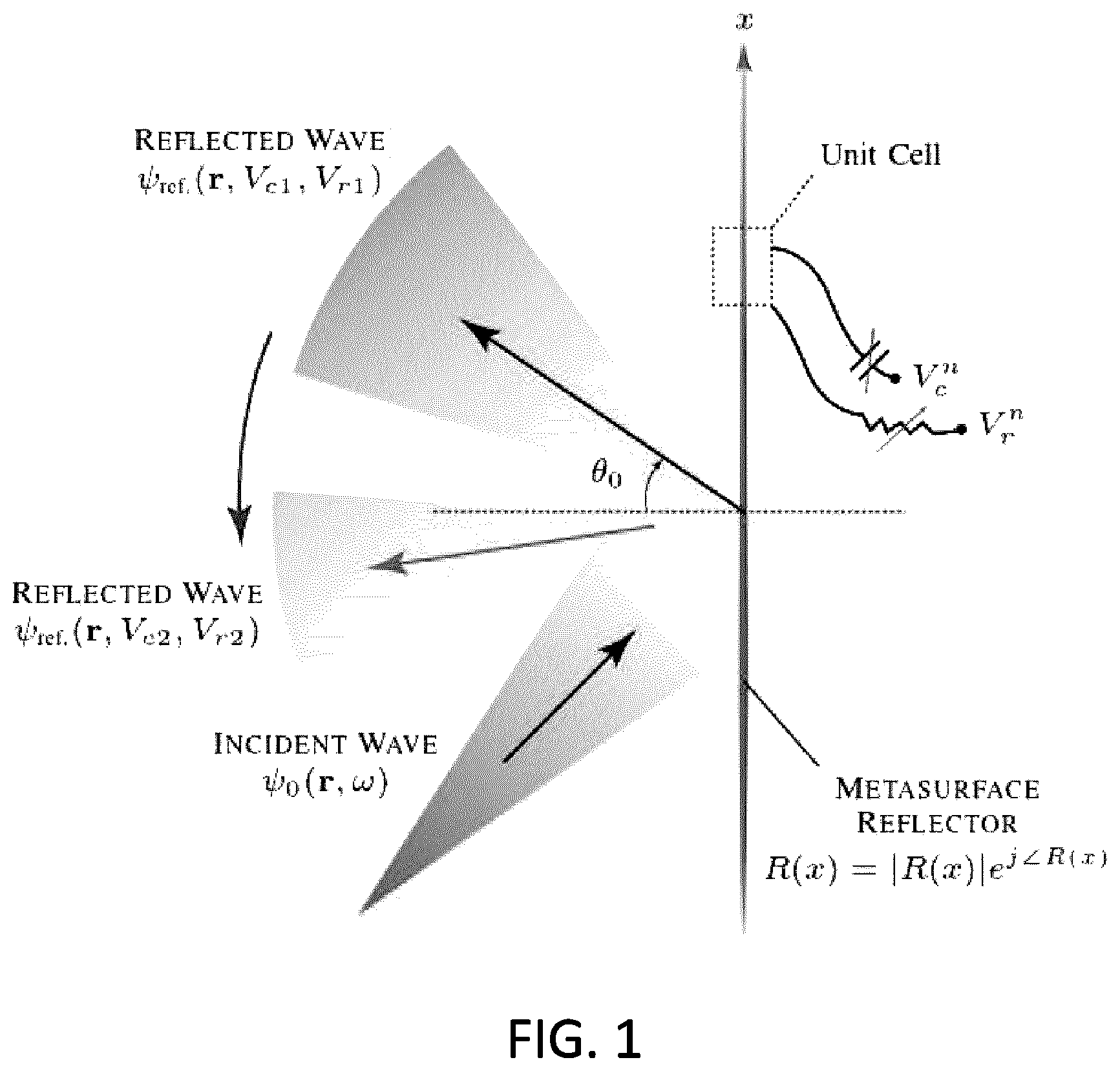 Patent US12347940 — Independent control of the magnitude and phase of a reflected electromagnetic wave through coupled resonators — Figure 1
