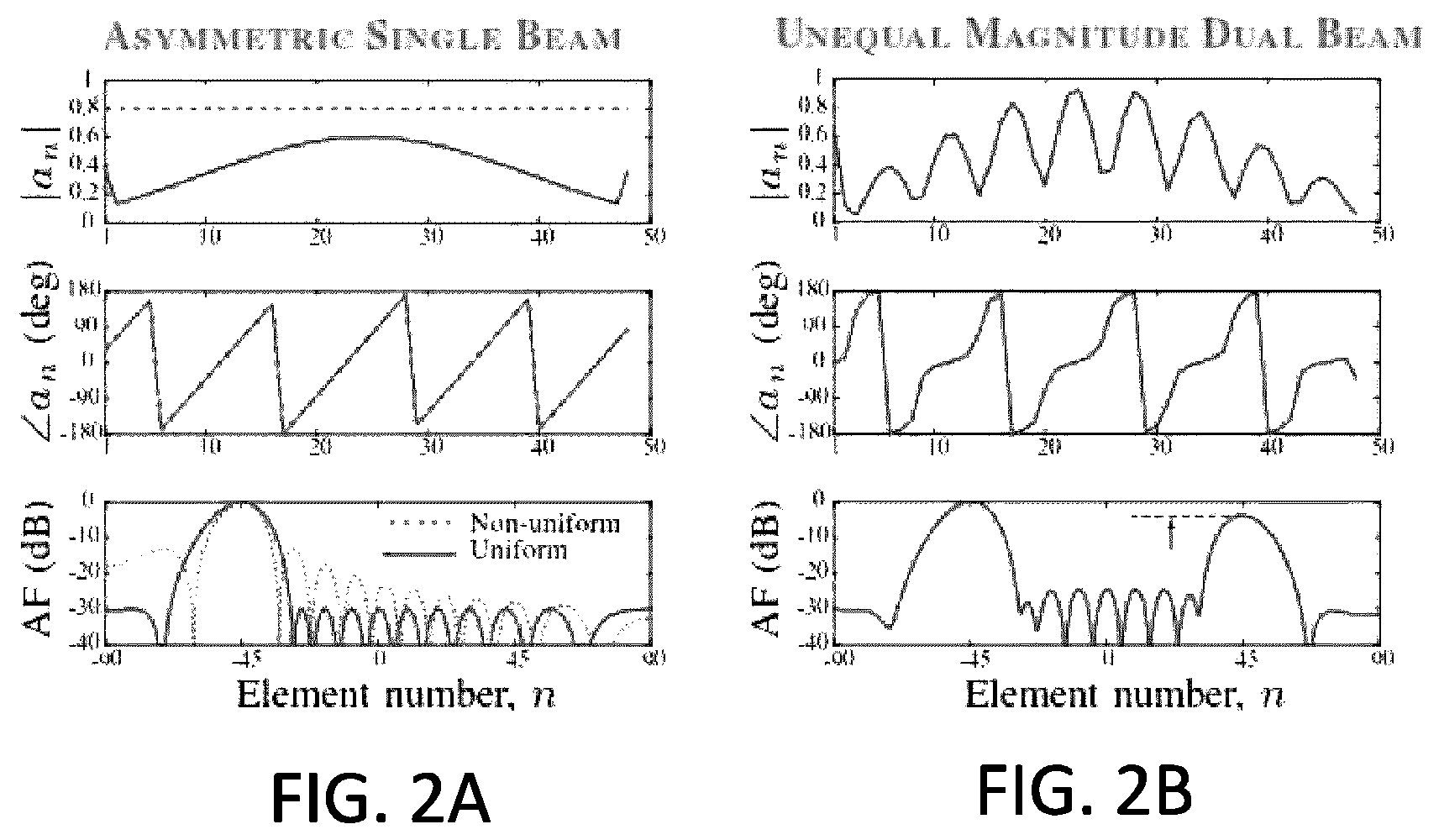 Patent US12347940 Figure 2 – Independent control of the magnitude and phase of a reflected electromagnetic wave through coupled resonators