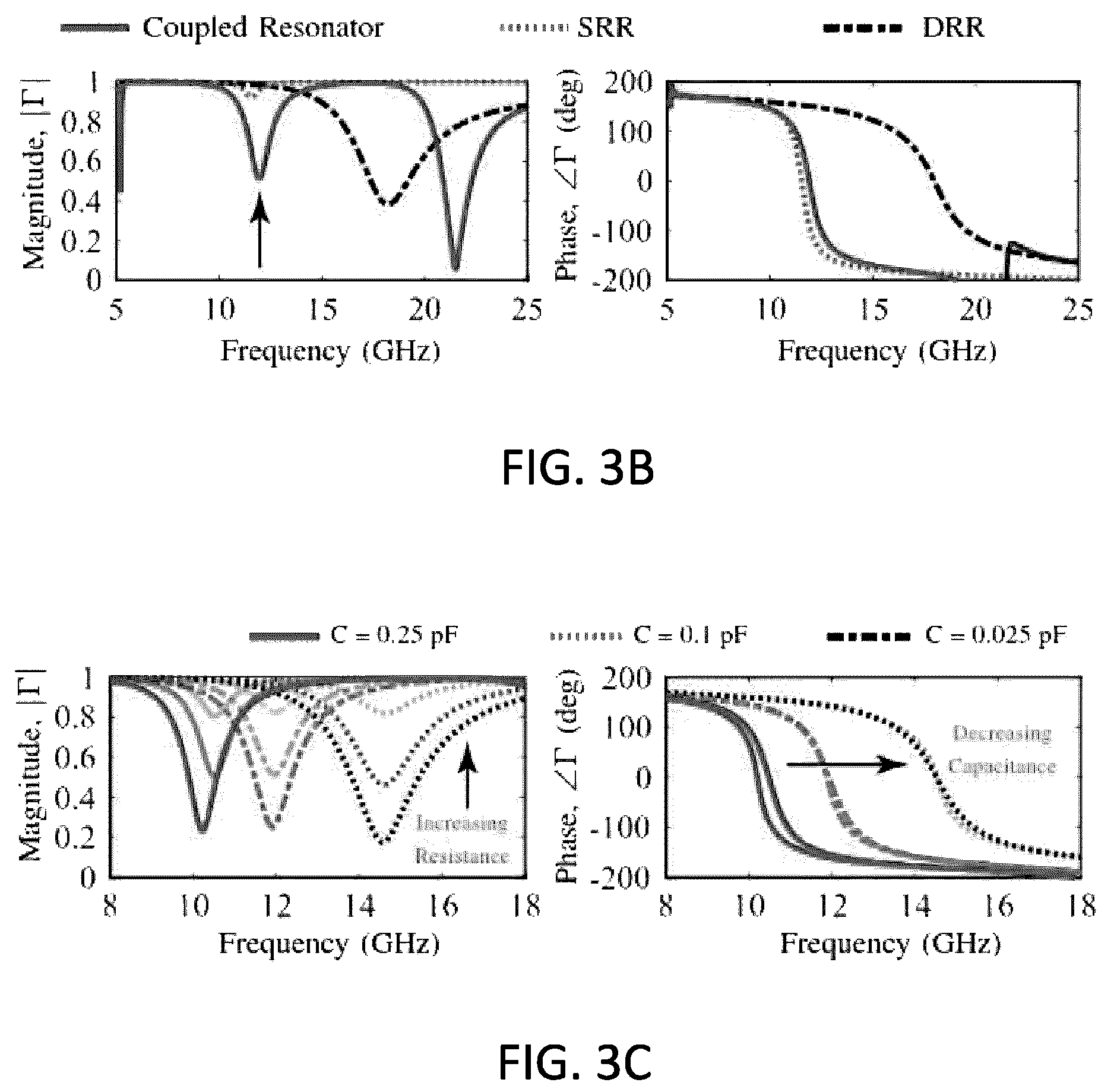 Patent US12347940 Figure 4 – Independent control of the magnitude and phase of a reflected electromagnetic wave through coupled resonators