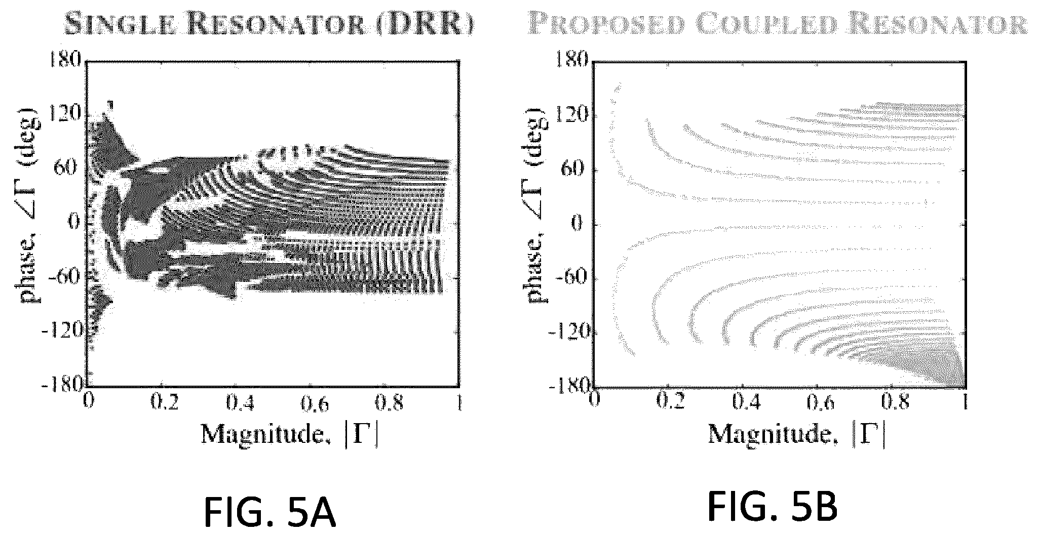 Patent US12347940 Figure 9 – Independent control of the magnitude and phase of a reflected electromagnetic wave through coupled resonators