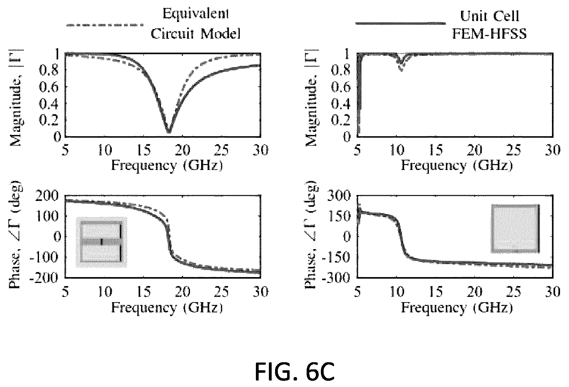 Patent US12347940 Figure 11 – Independent control of the magnitude and phase of a reflected electromagnetic wave through coupled resonators