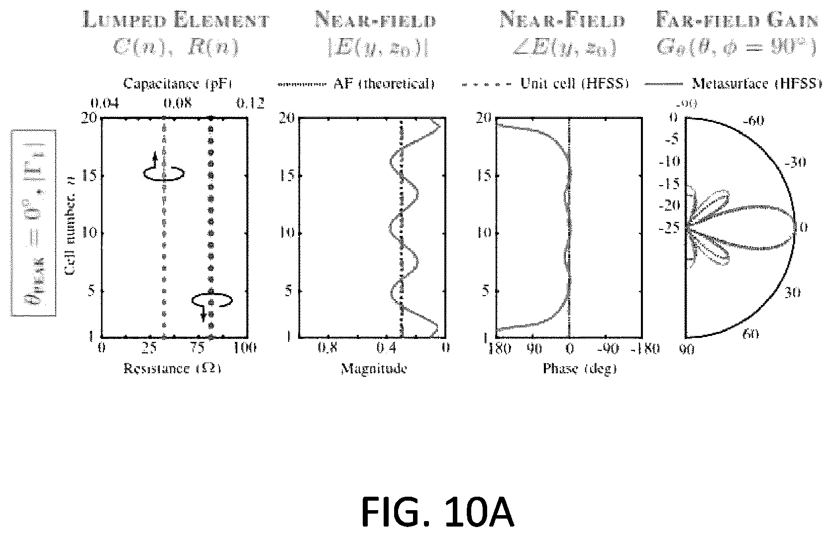 Patent US12347940 Figure 17 – Independent control of the magnitude and phase of a reflected electromagnetic wave through coupled resonators
